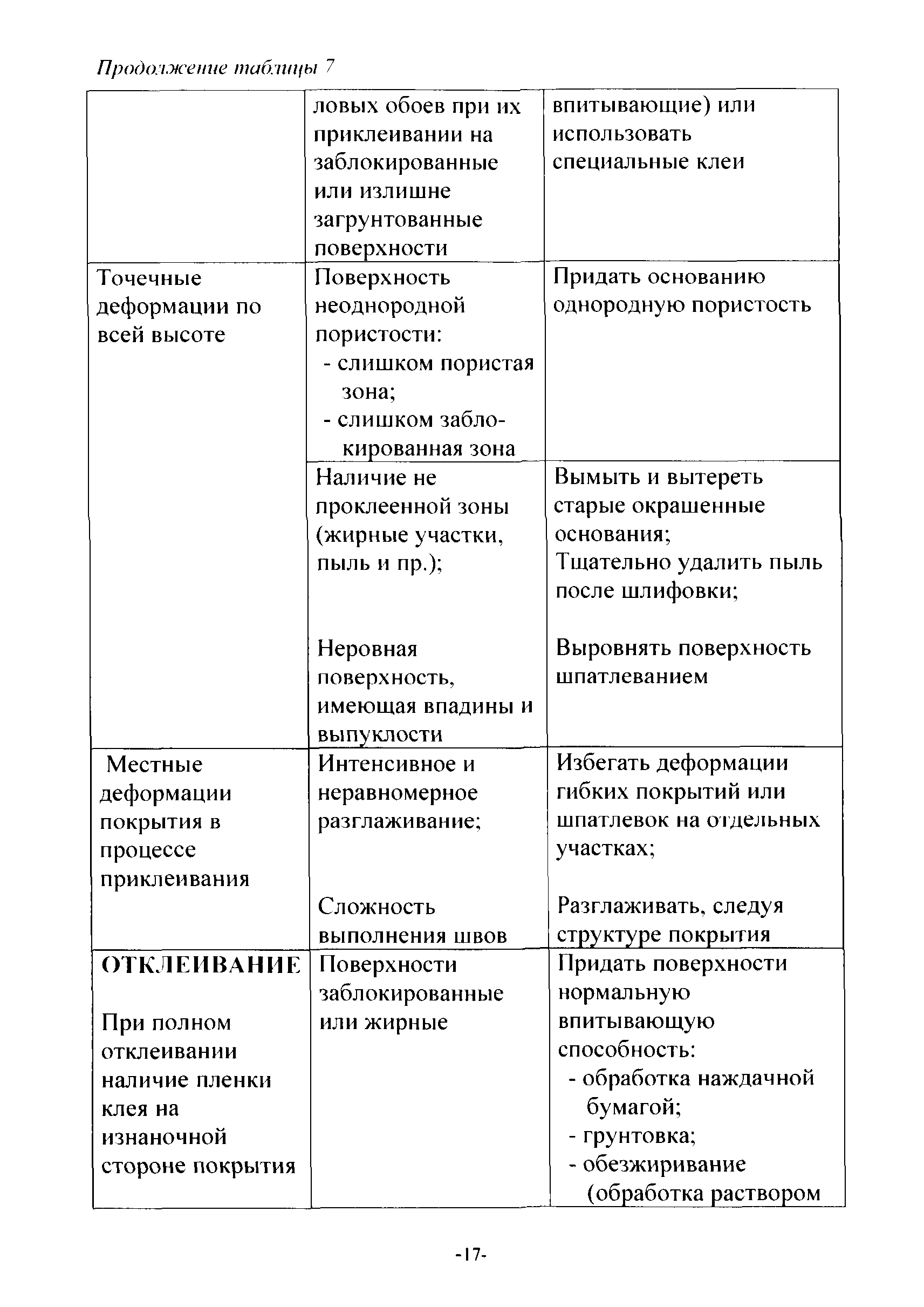 ТР 188-07