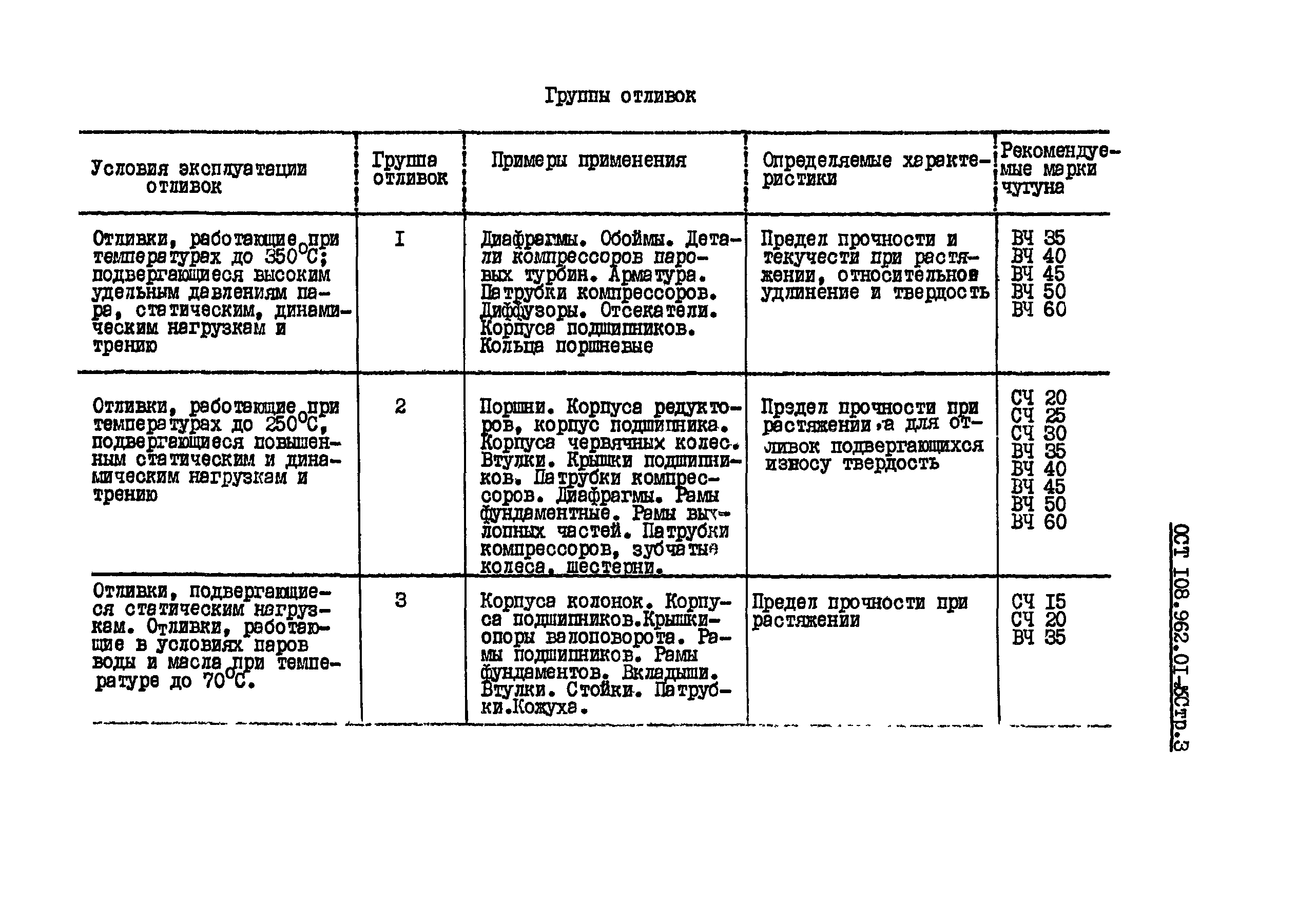 ОСТ 108.962.01-85