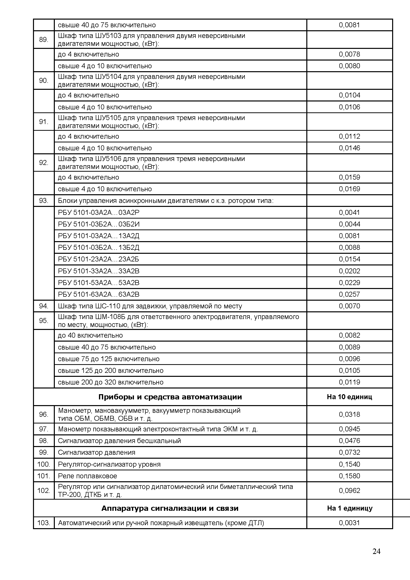 РТМ 25.488-82