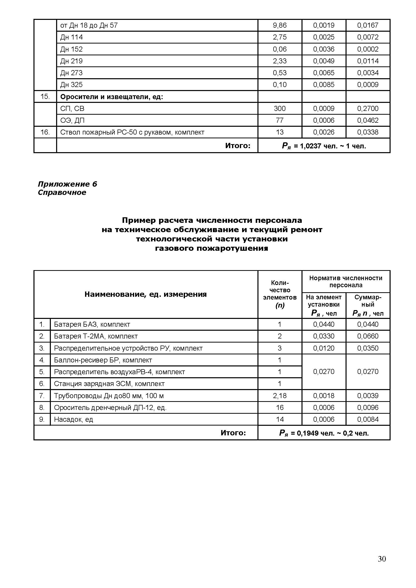 РТМ 25.488-82