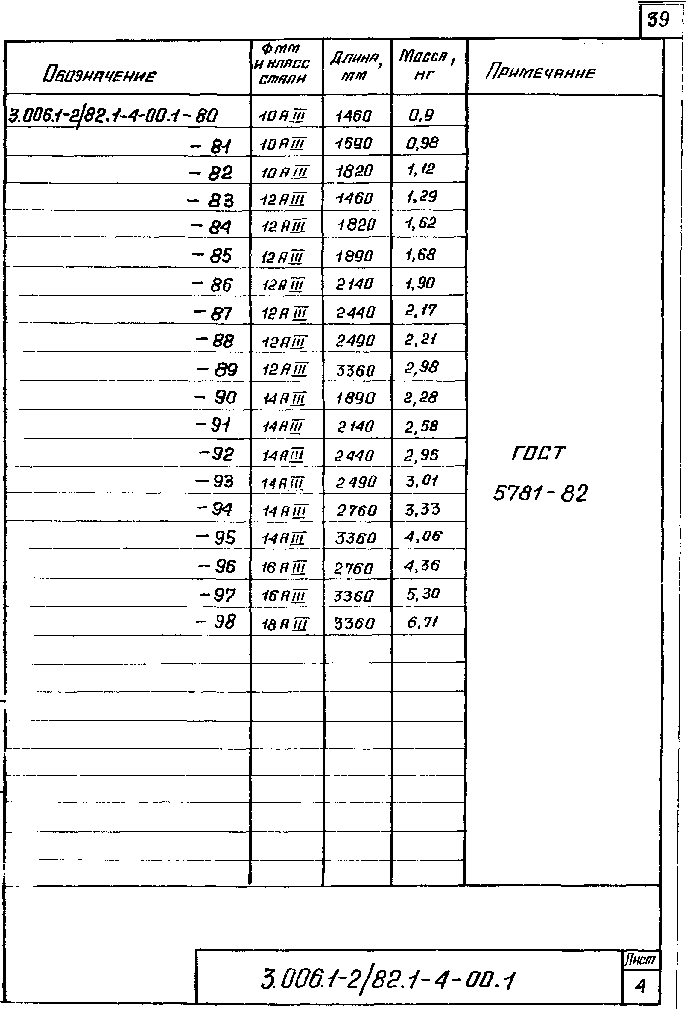 Серия 3.006.1-2/82