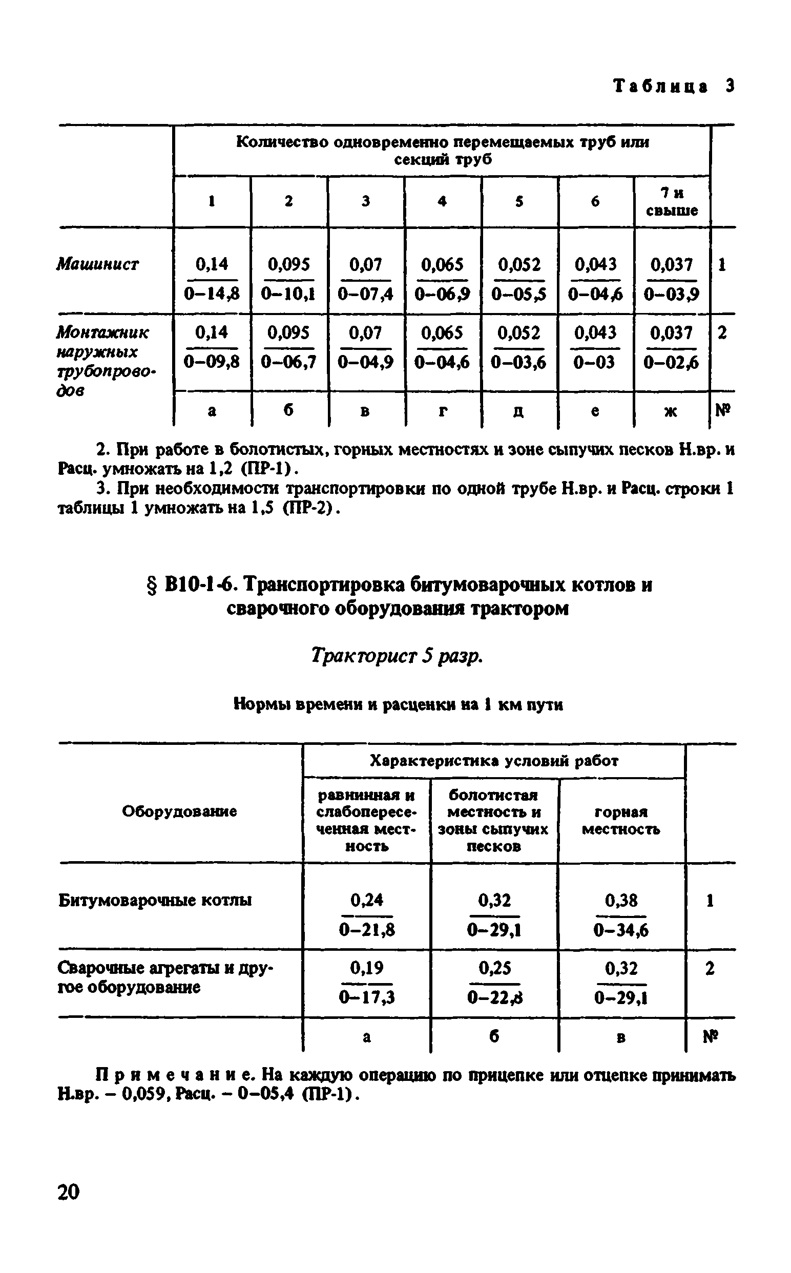ВНиР В10-1