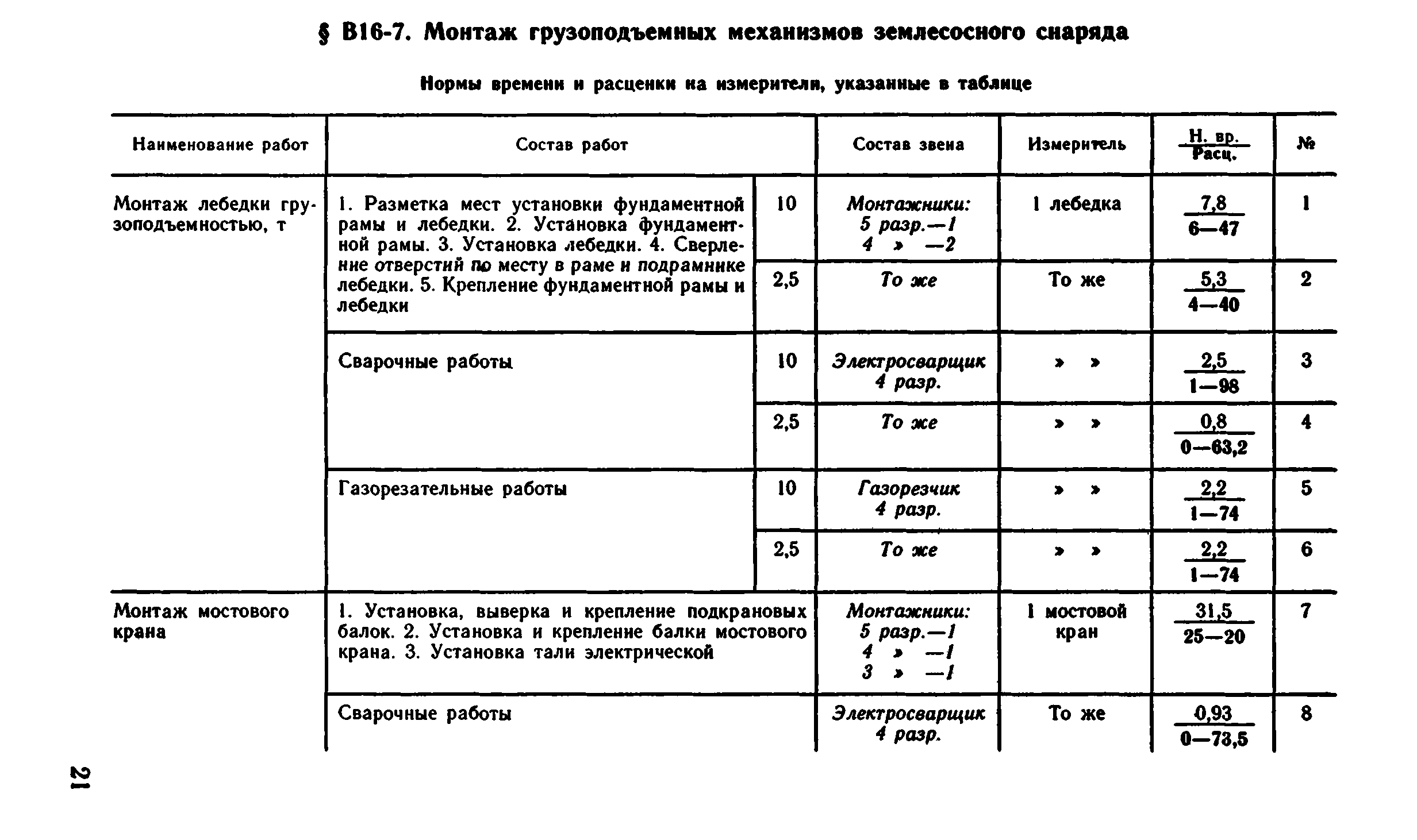 ВНиР В16