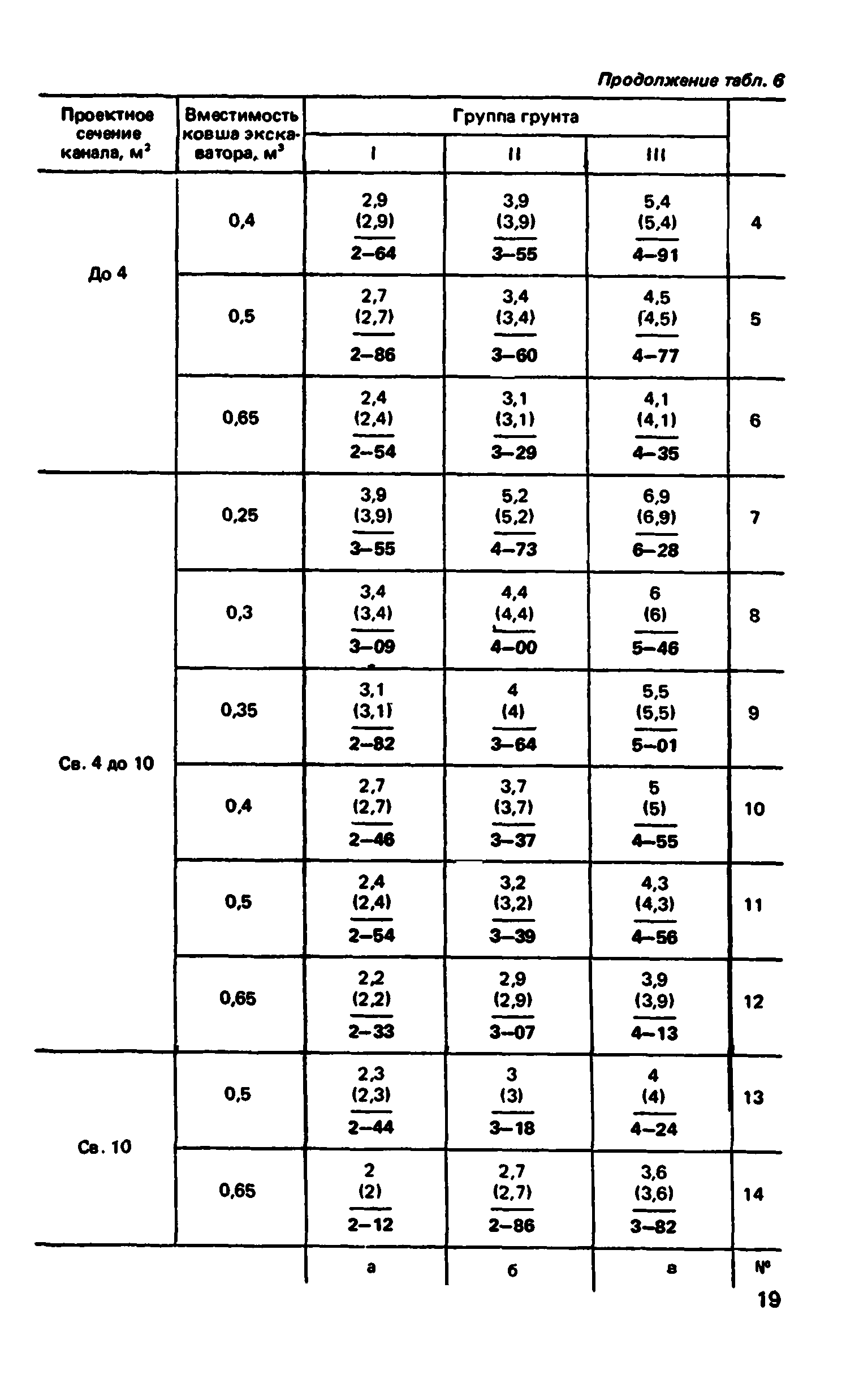ВНиР В12-1