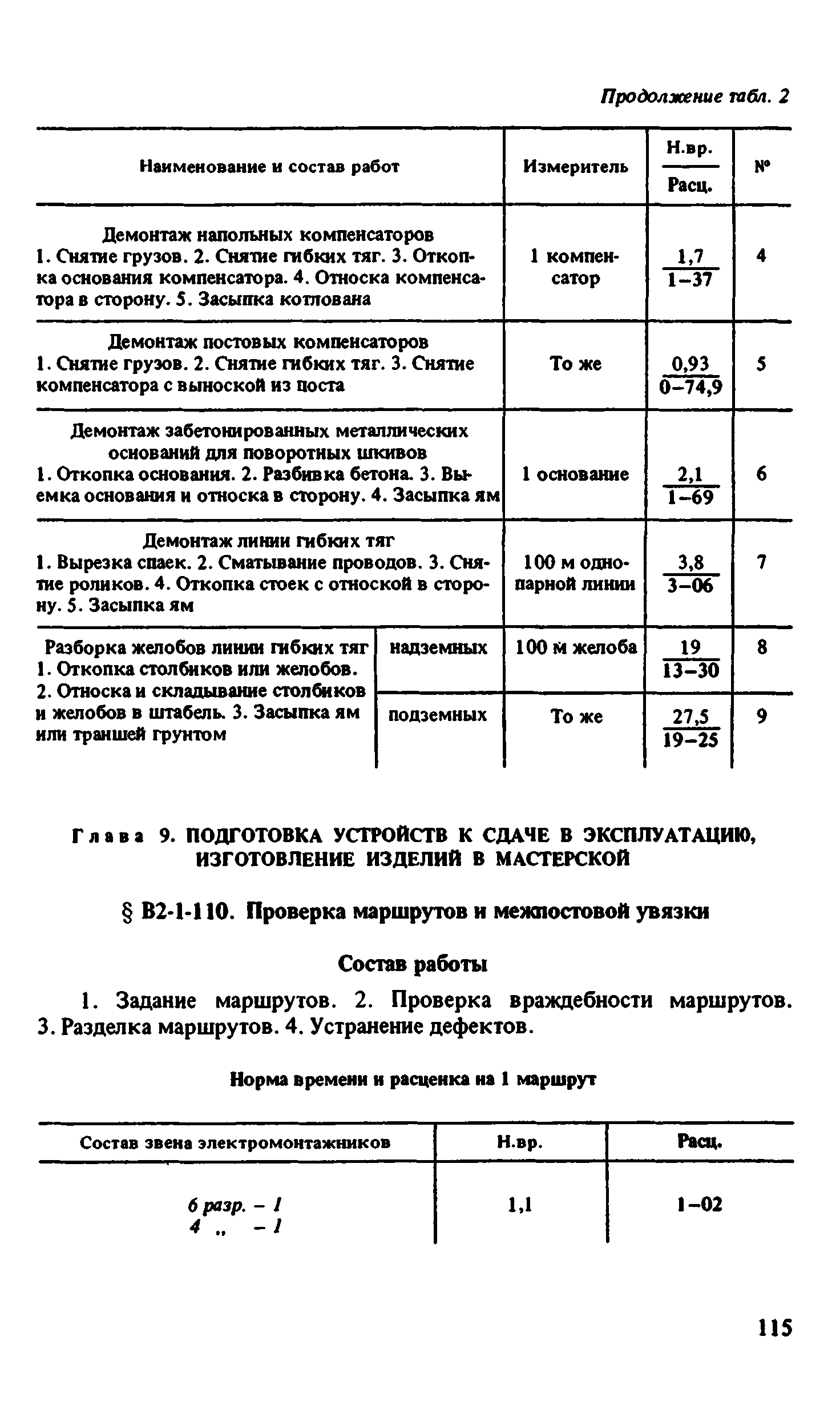 ВНиР В2-1