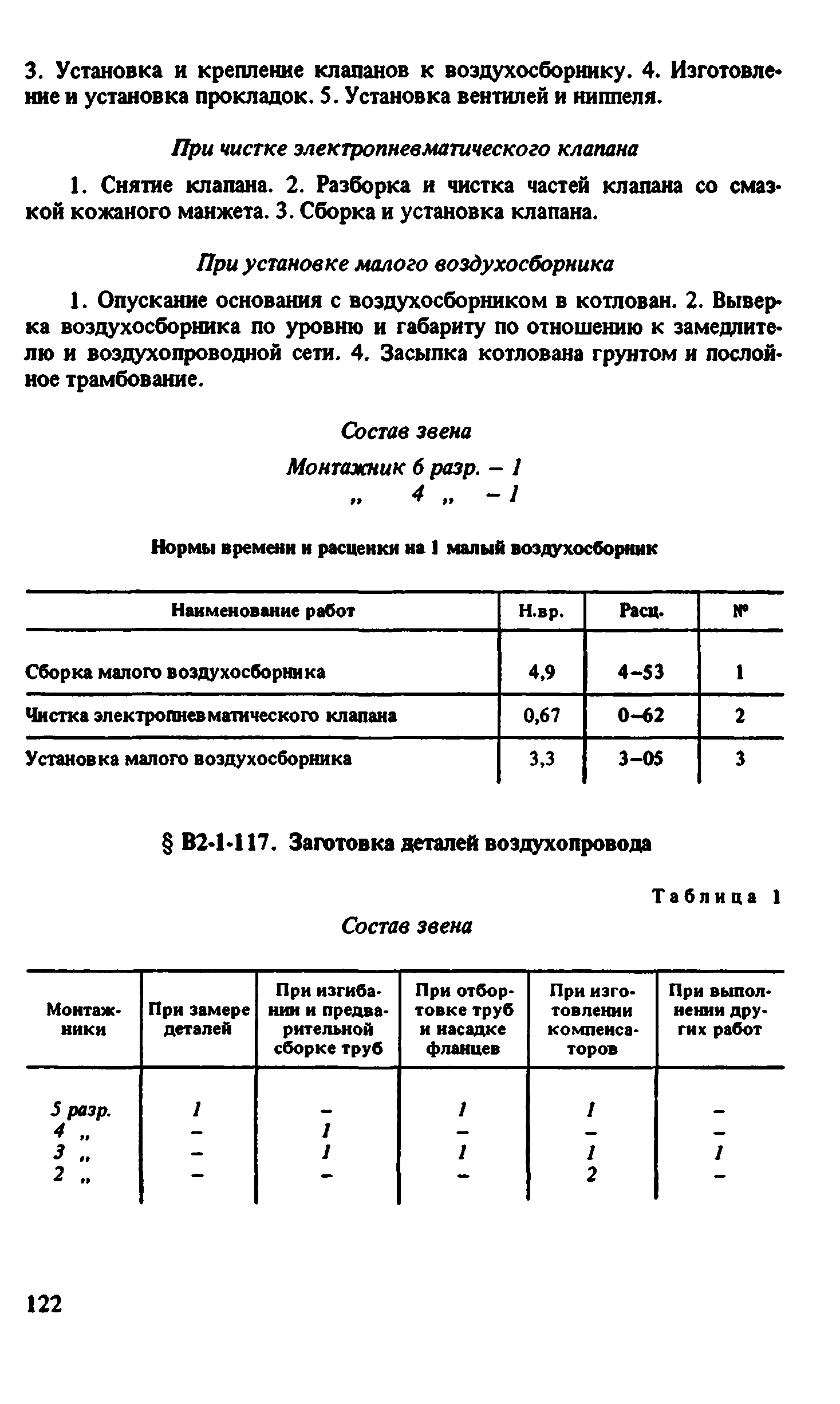 ВНиР В2-1