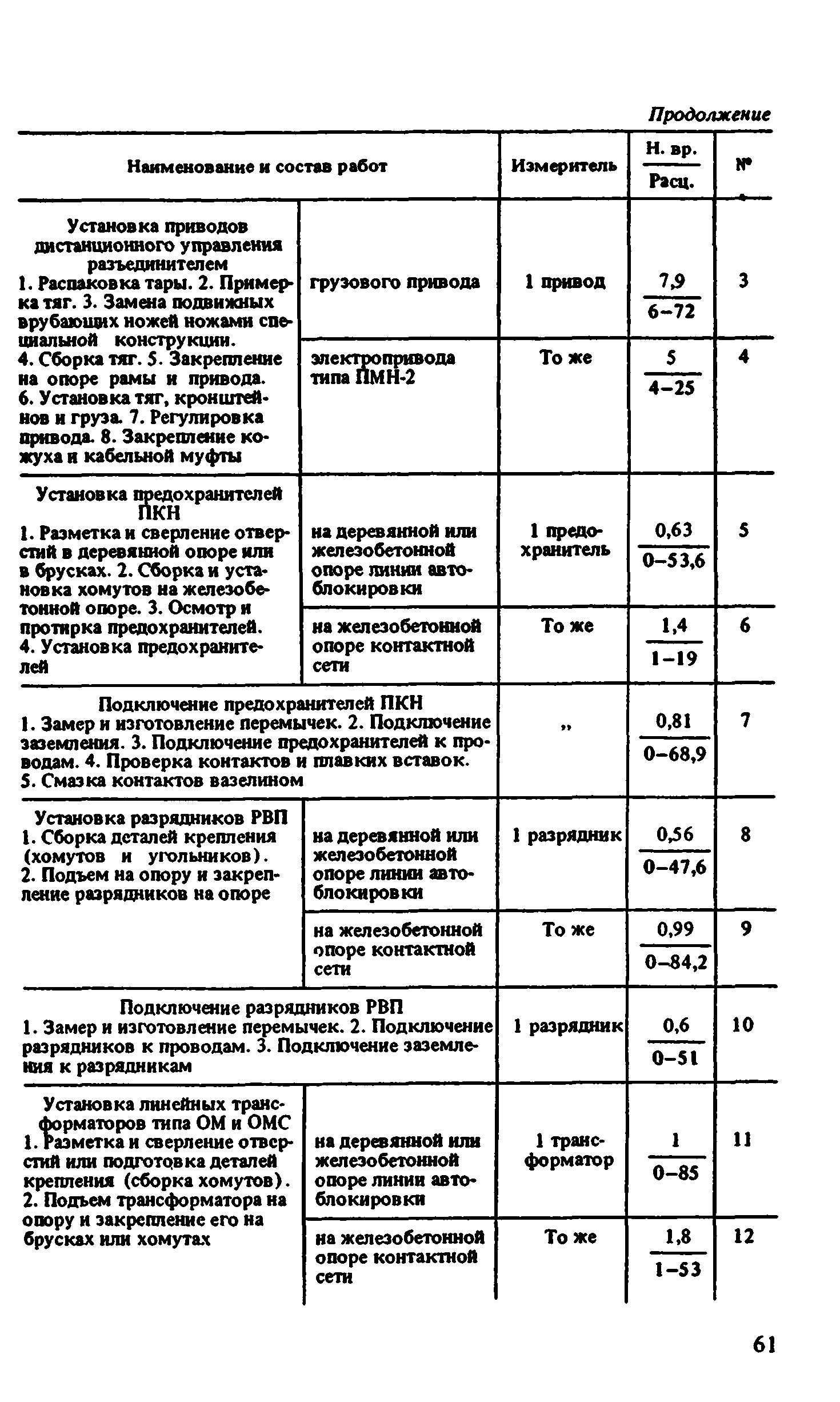 ВНиР В2-1
