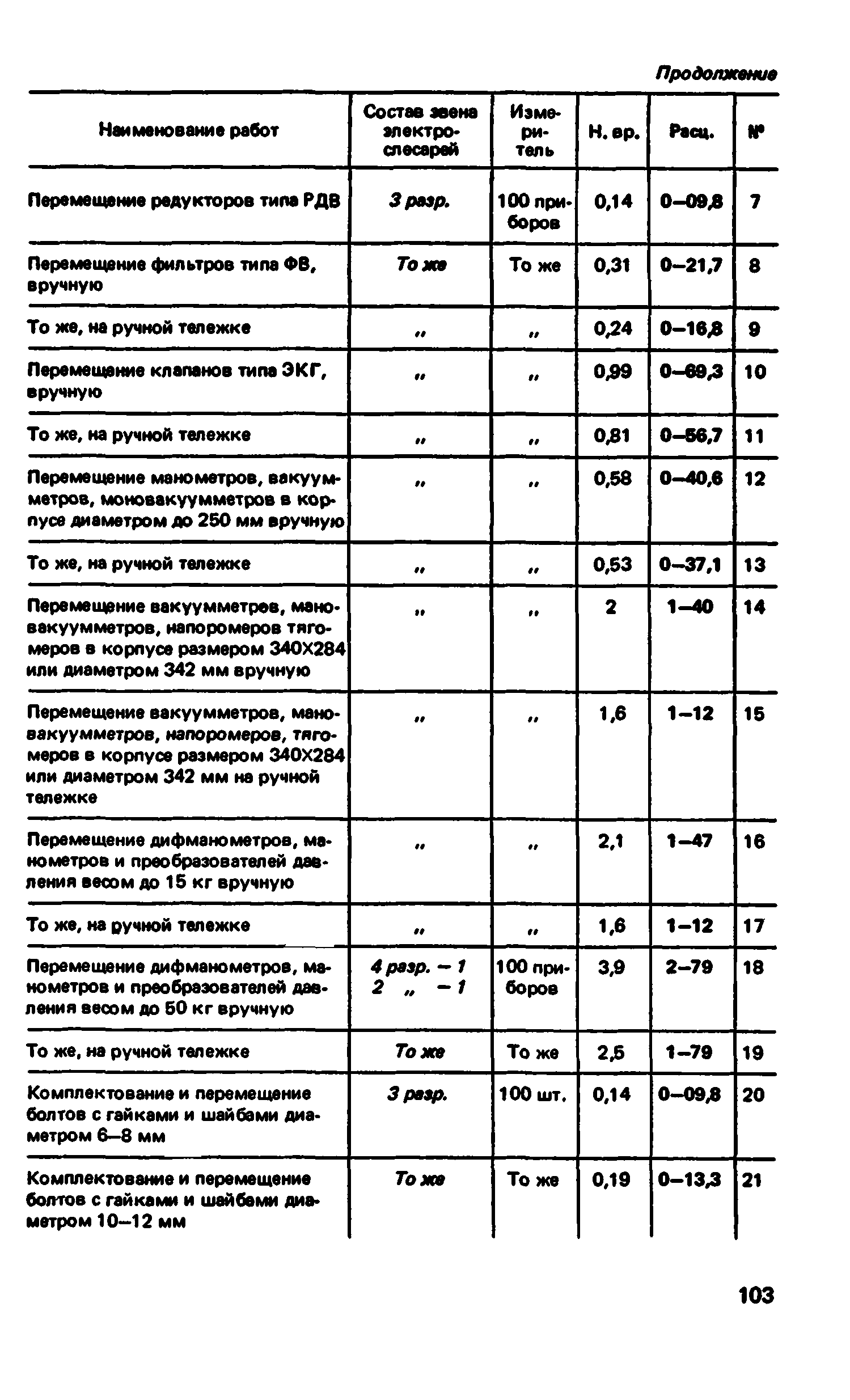 ВНиР В5-4