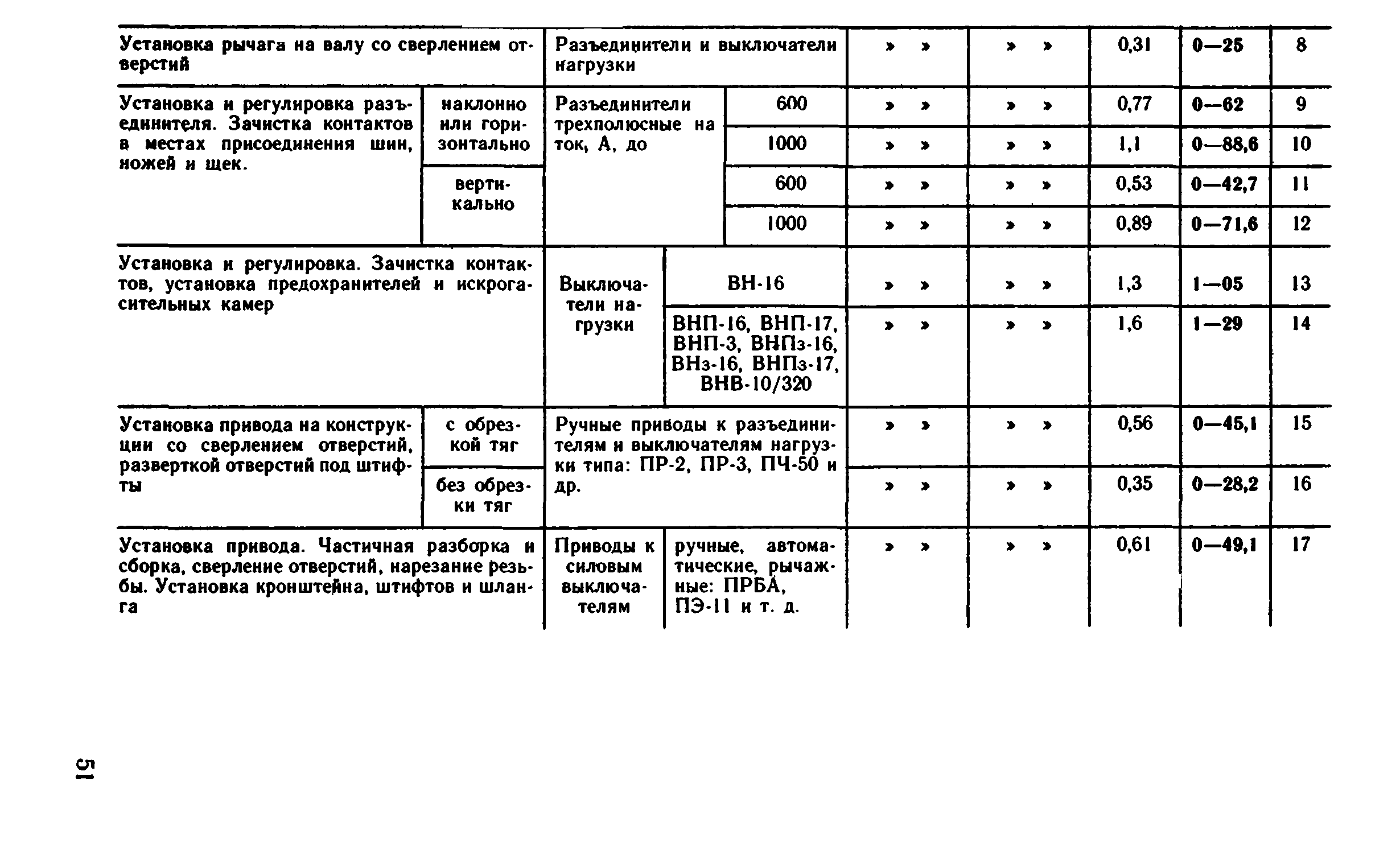 ВНиР В5-2