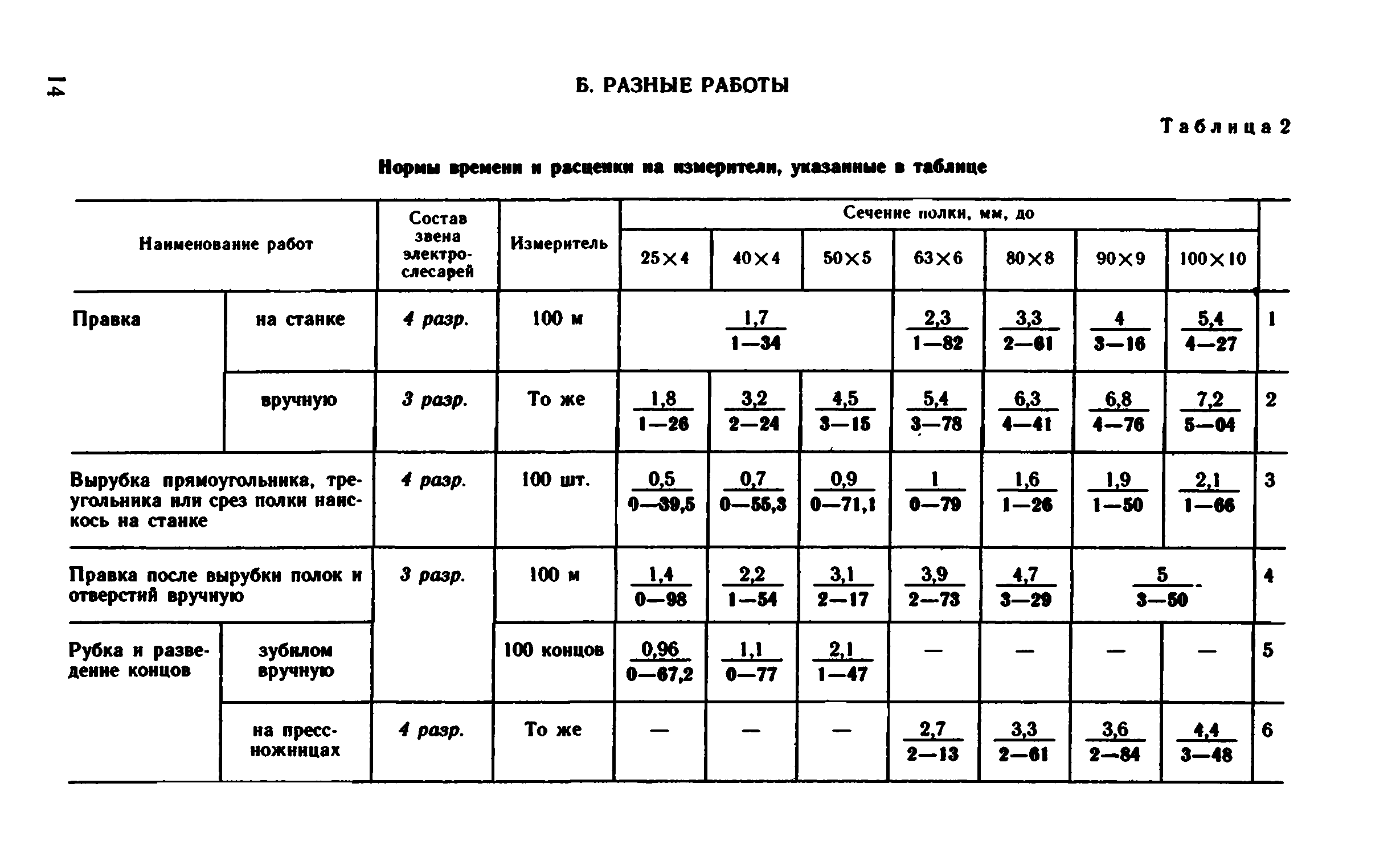 ВНиР В5-1
