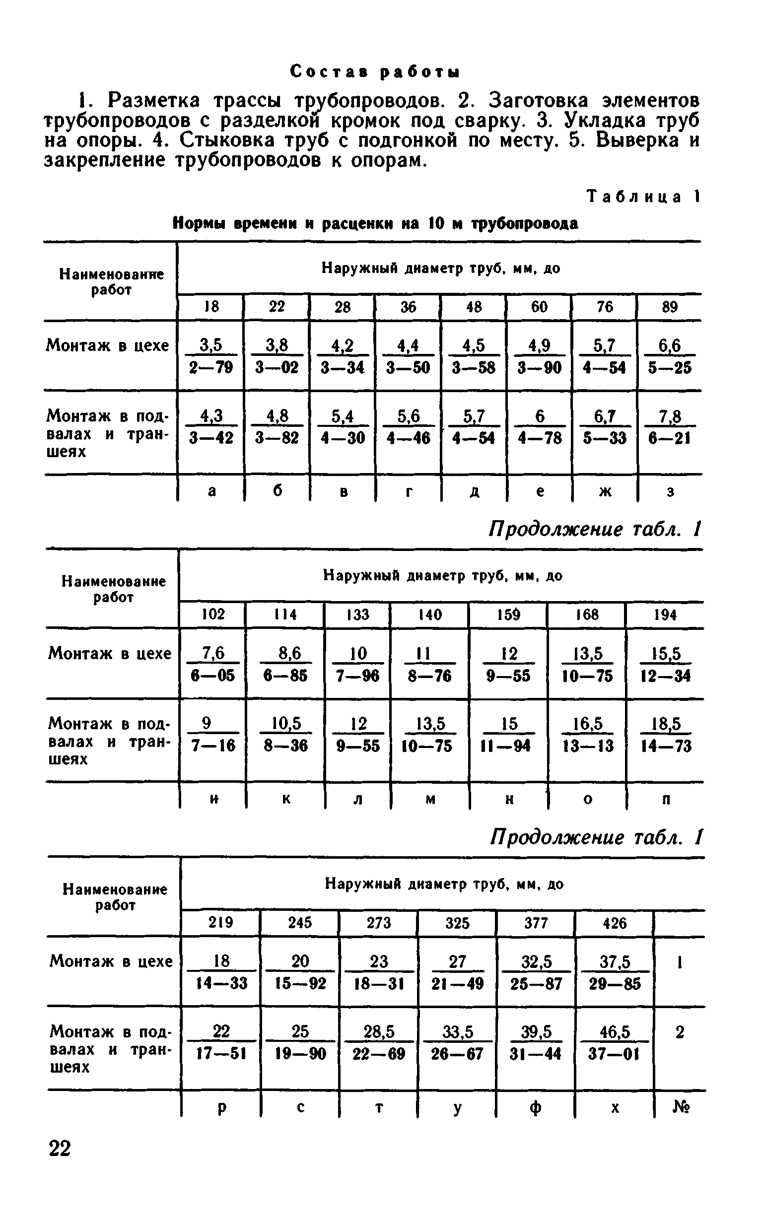 ВНиР В6-15