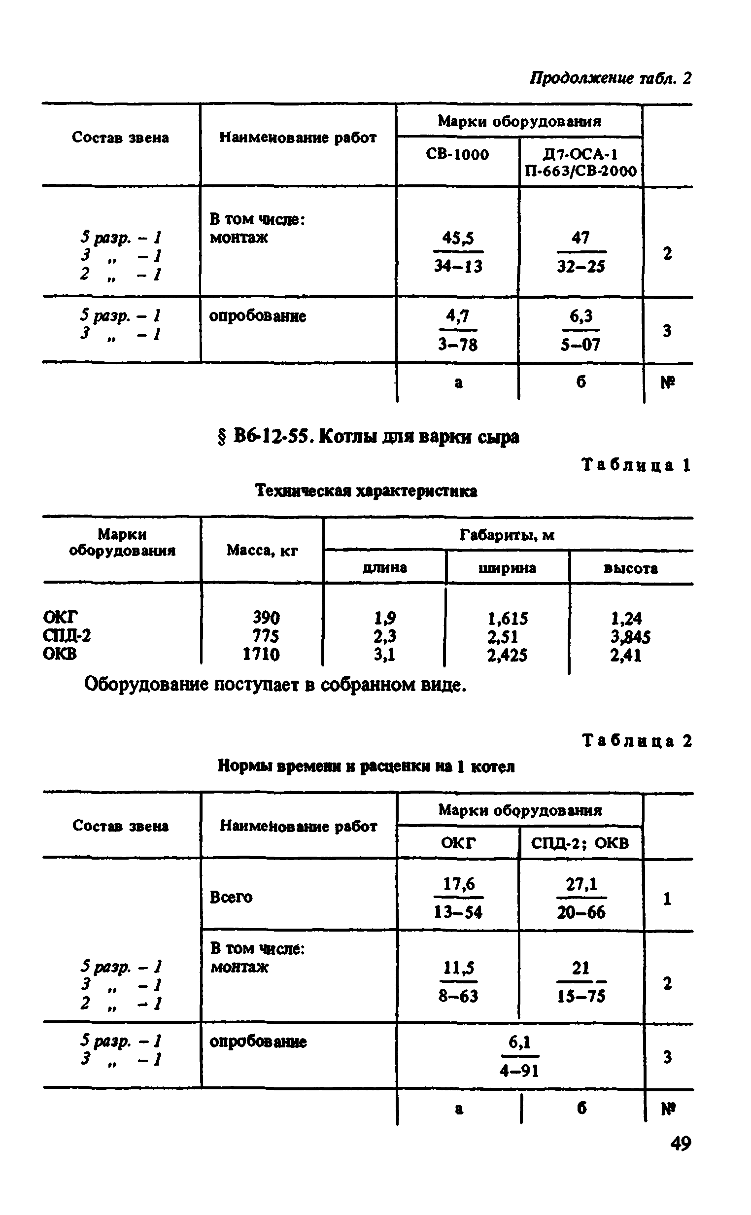 ВНиР В6-12