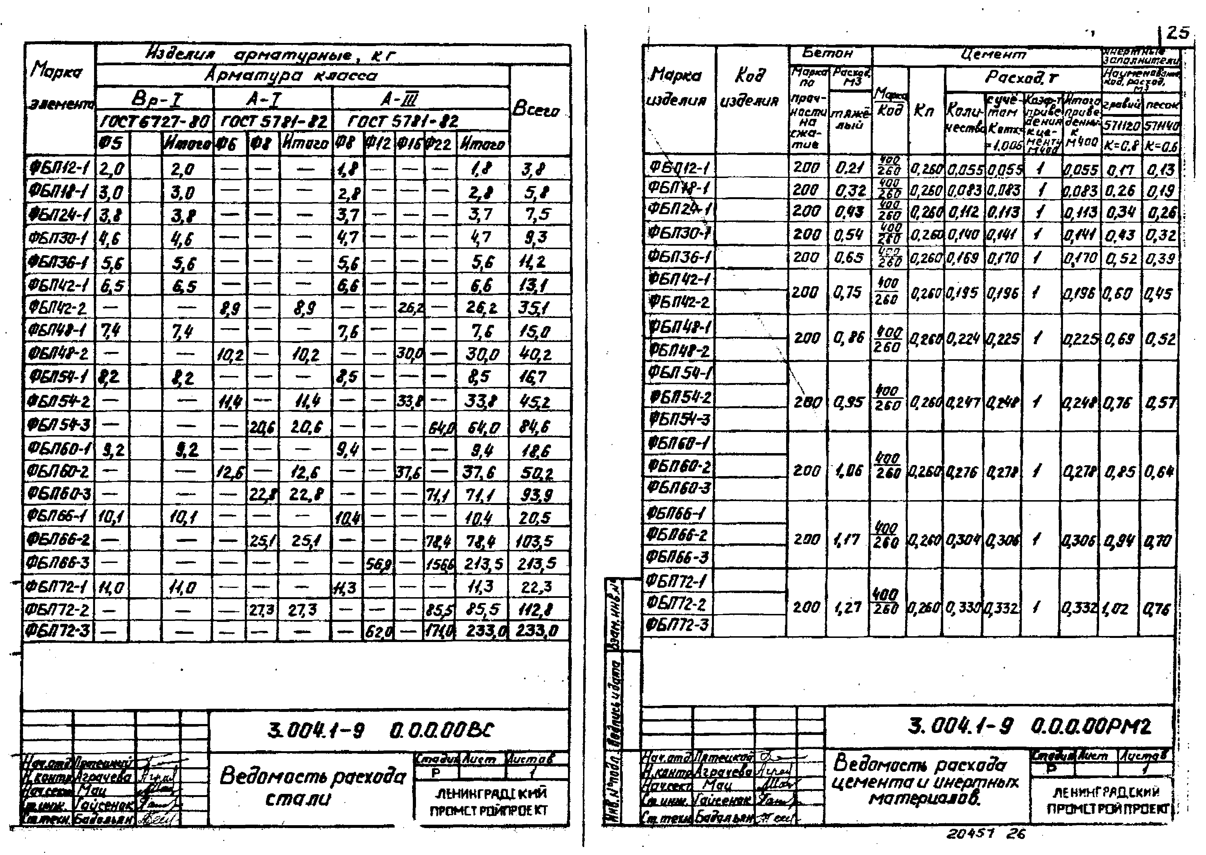 Серия 3.004.1-9