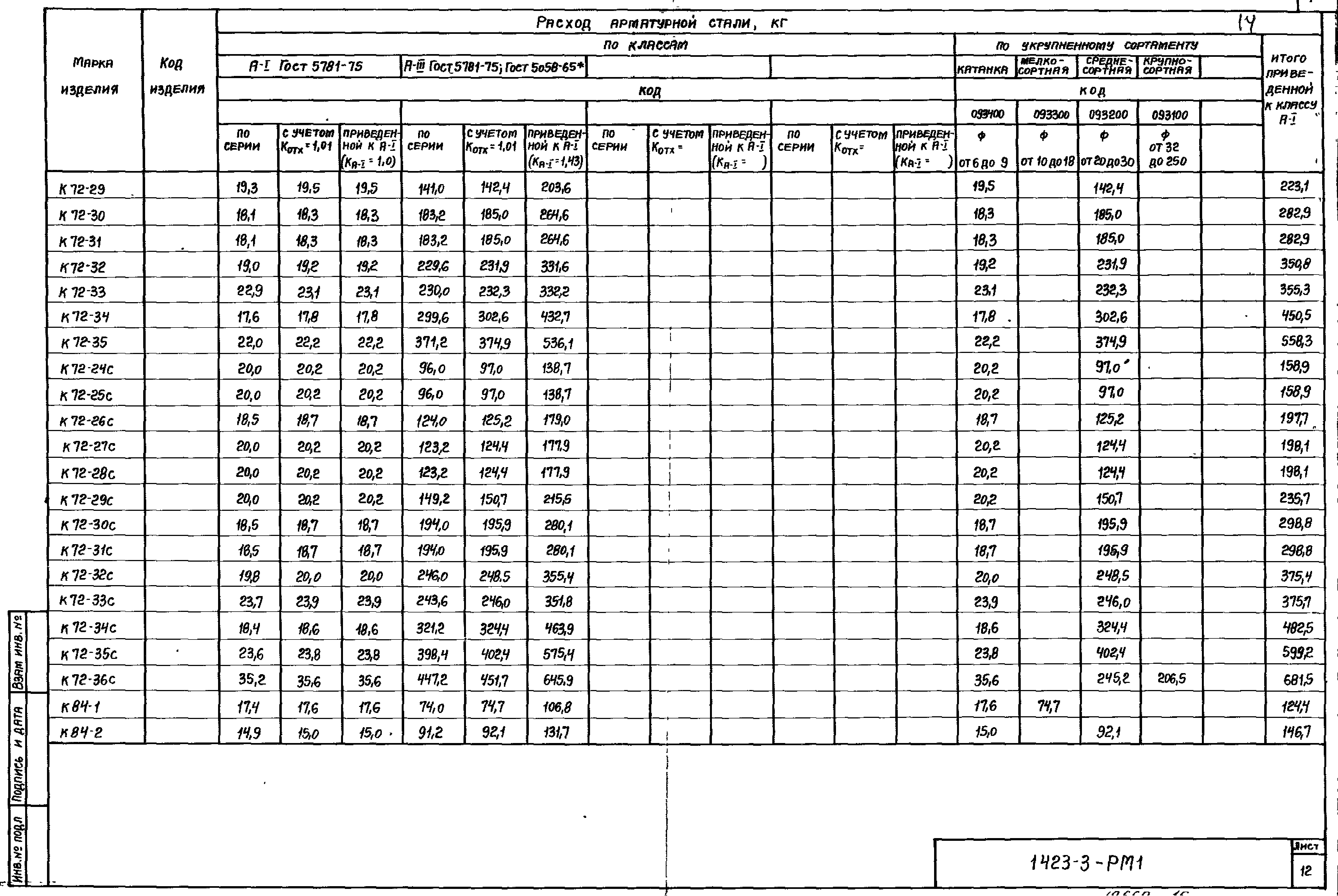Серия 1.423-3