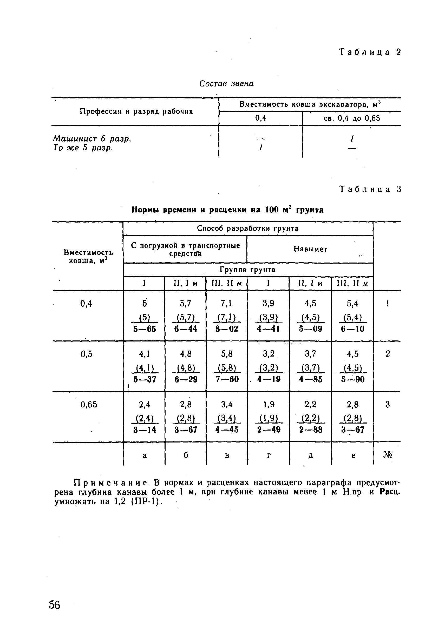 ВНиР В3-4