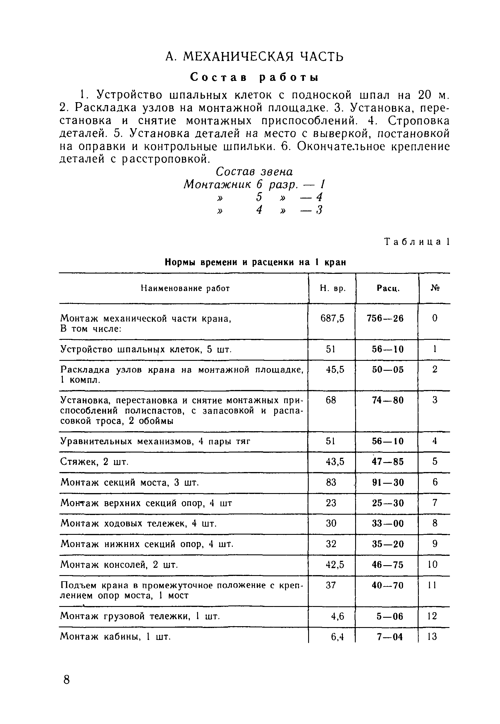 ВНиР В3-11