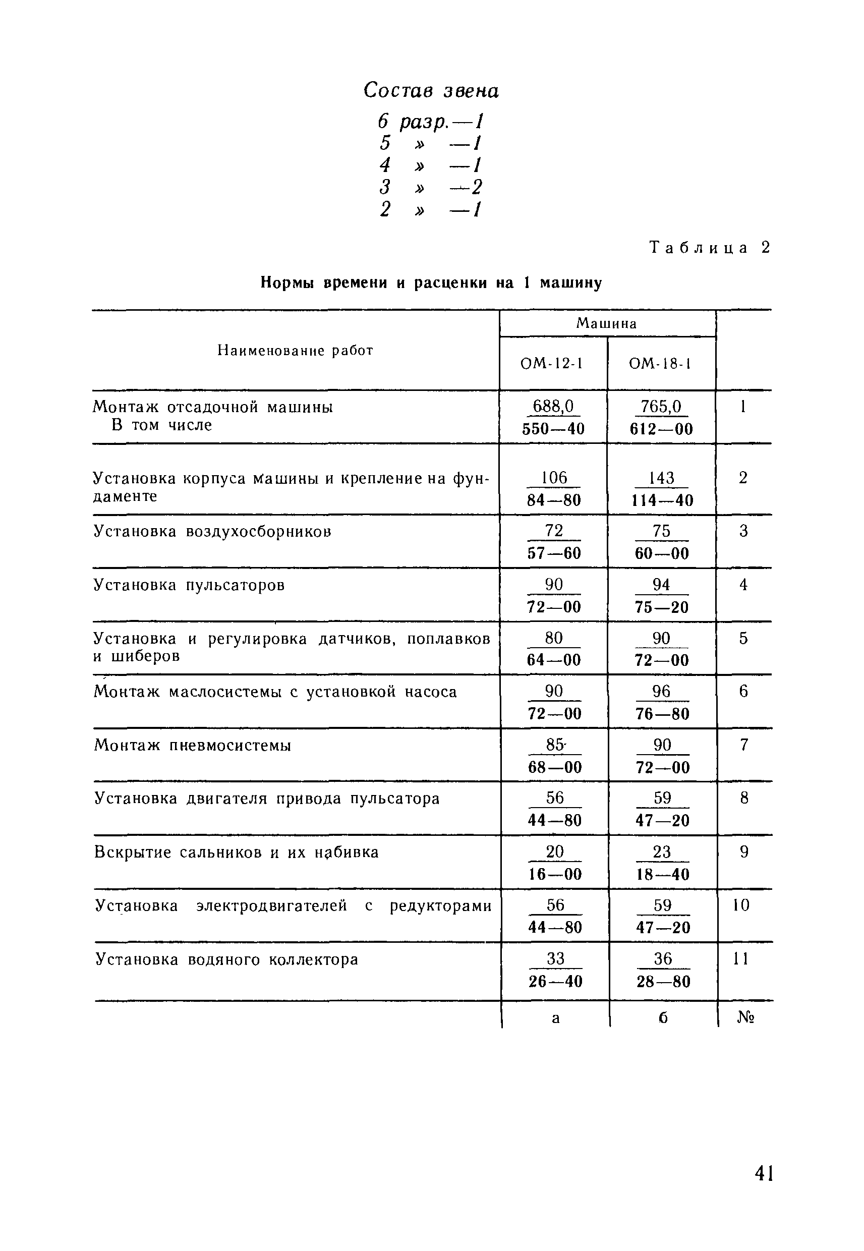 ВНиР В6-20