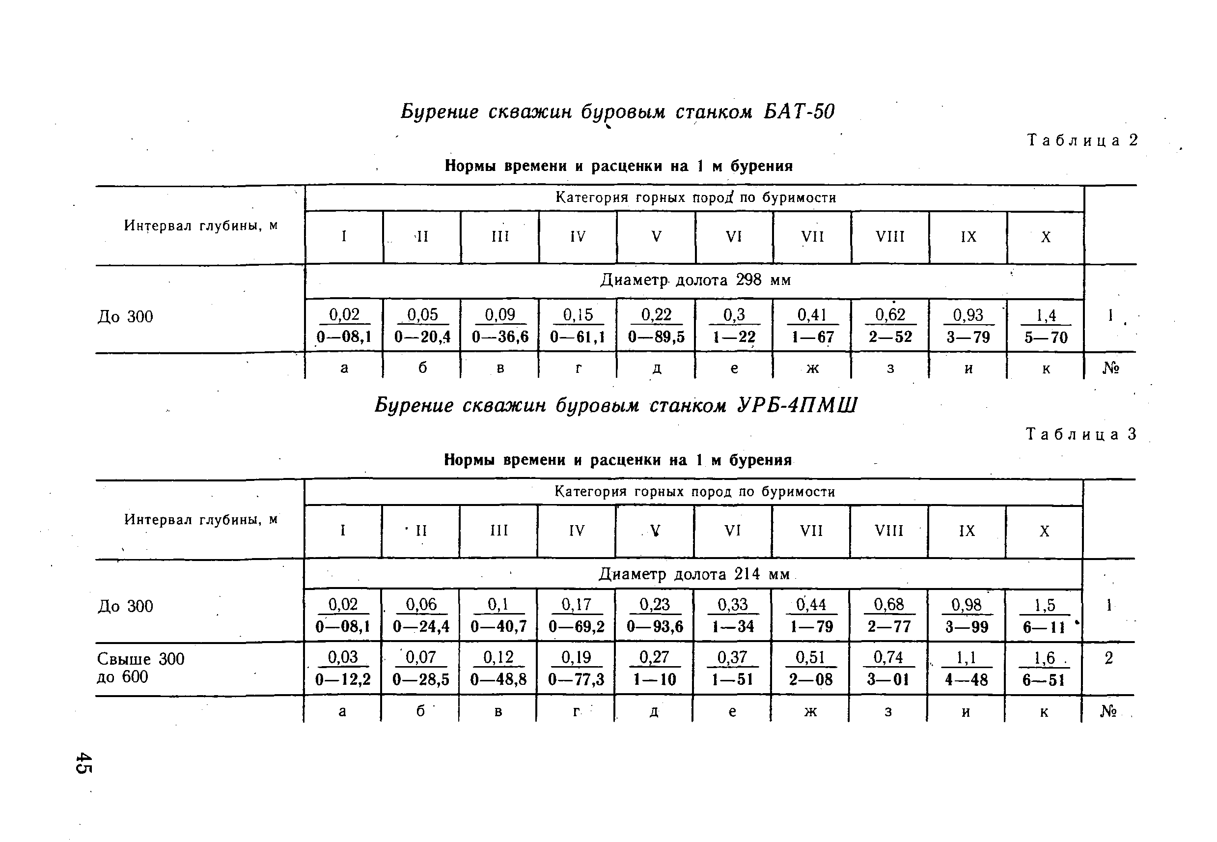 ВНиР В18-2