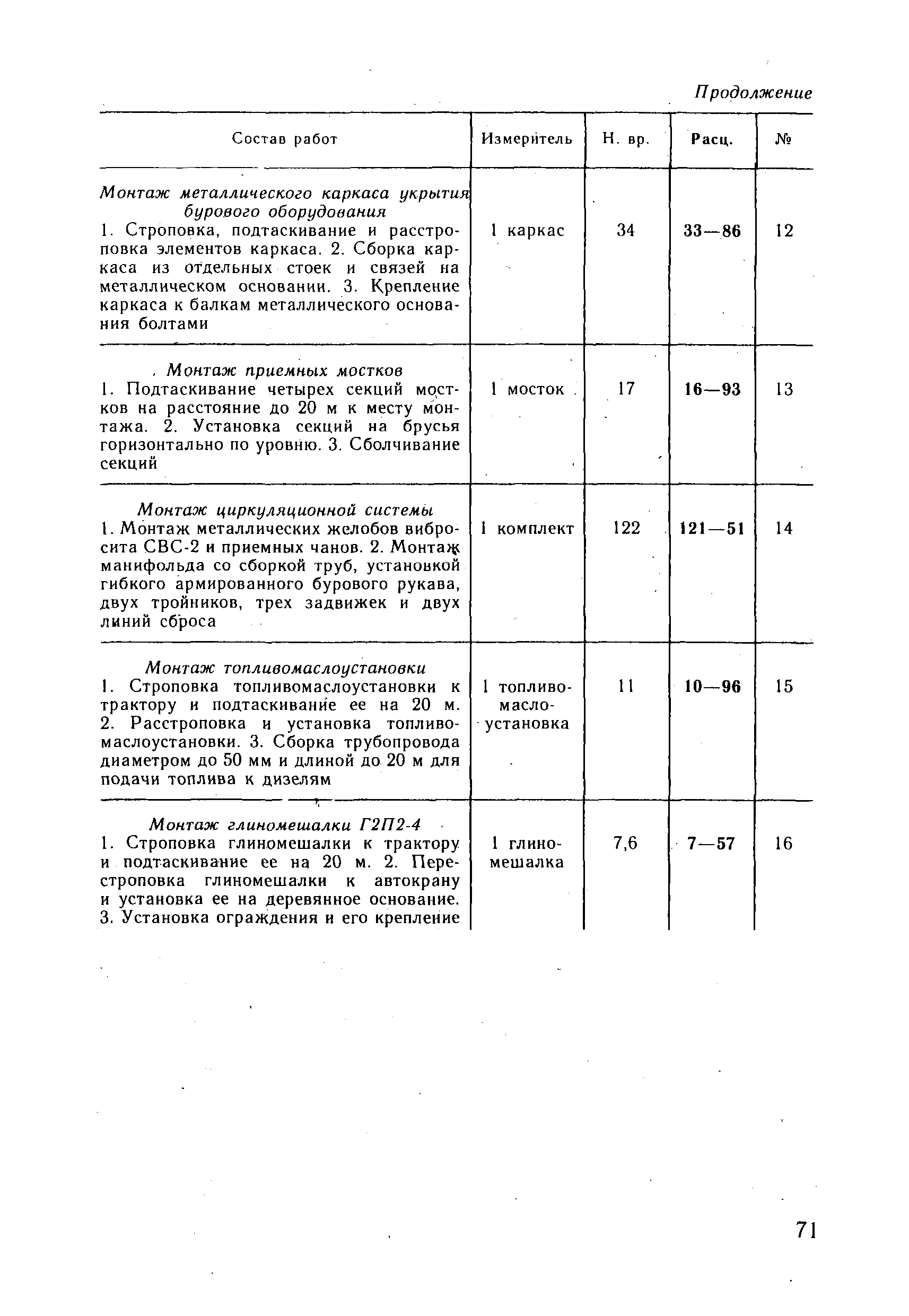 ВНиР В18-2
