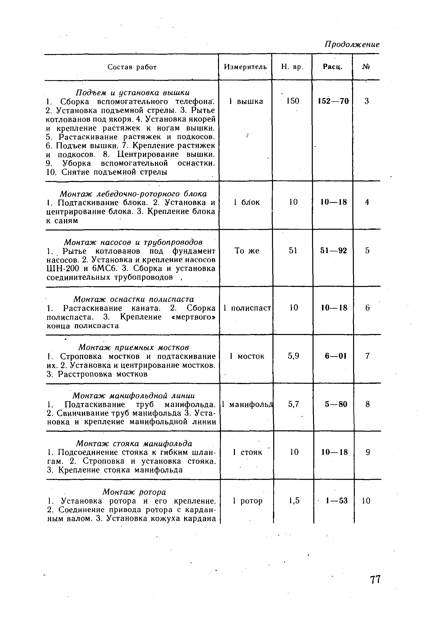 ВНиР В18-2