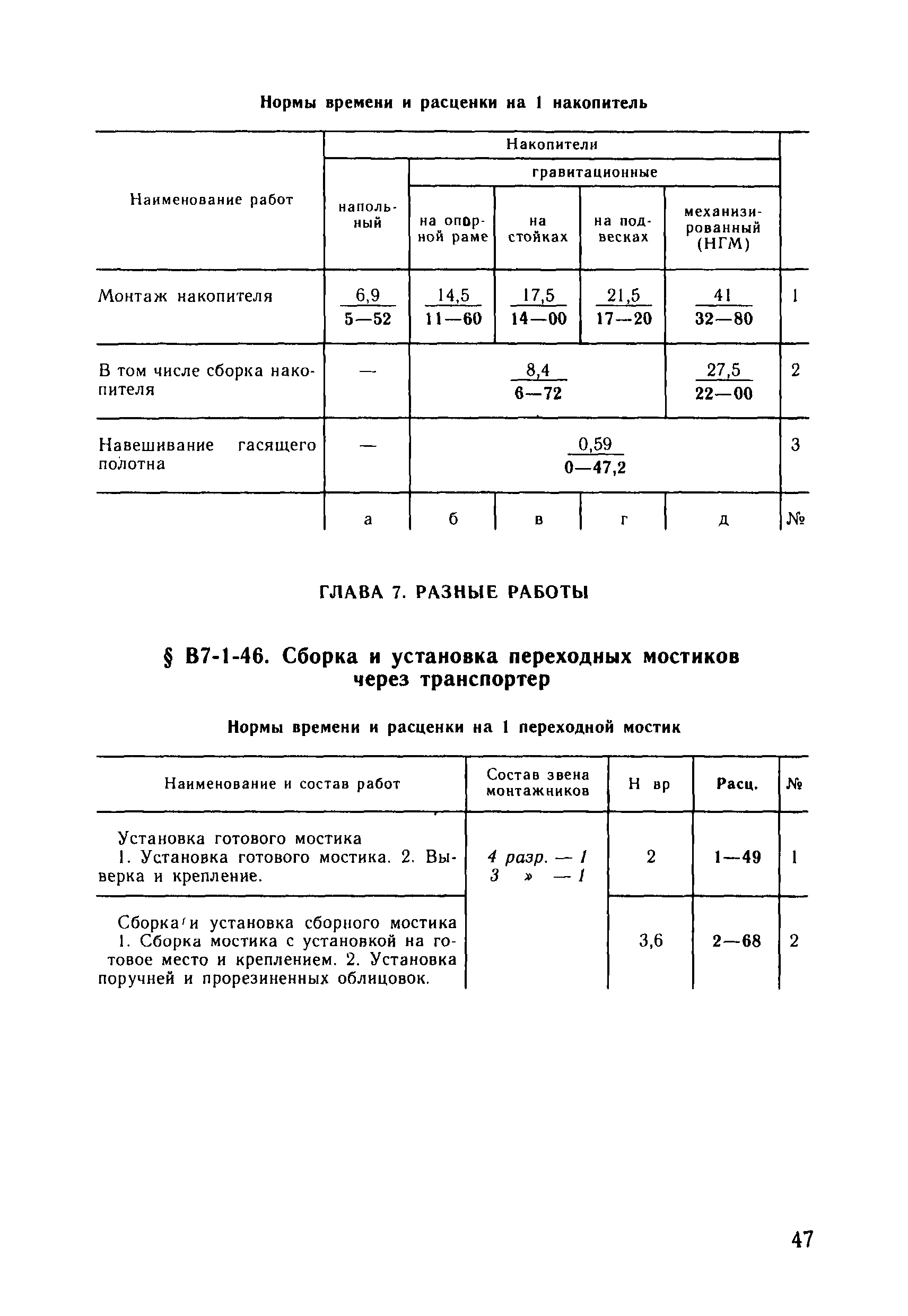 ВНиР В7-1