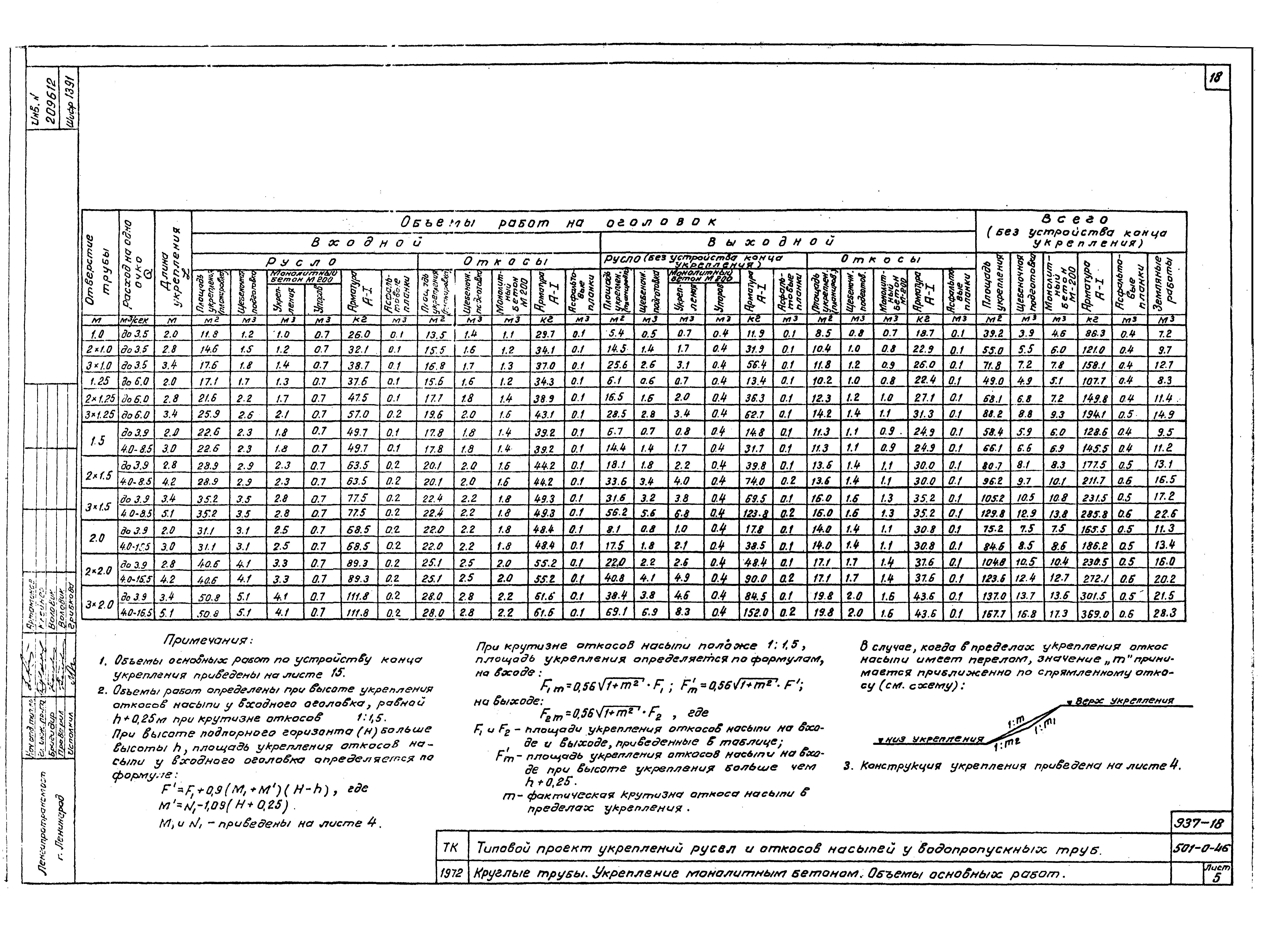 Типовой проект 501-0-46