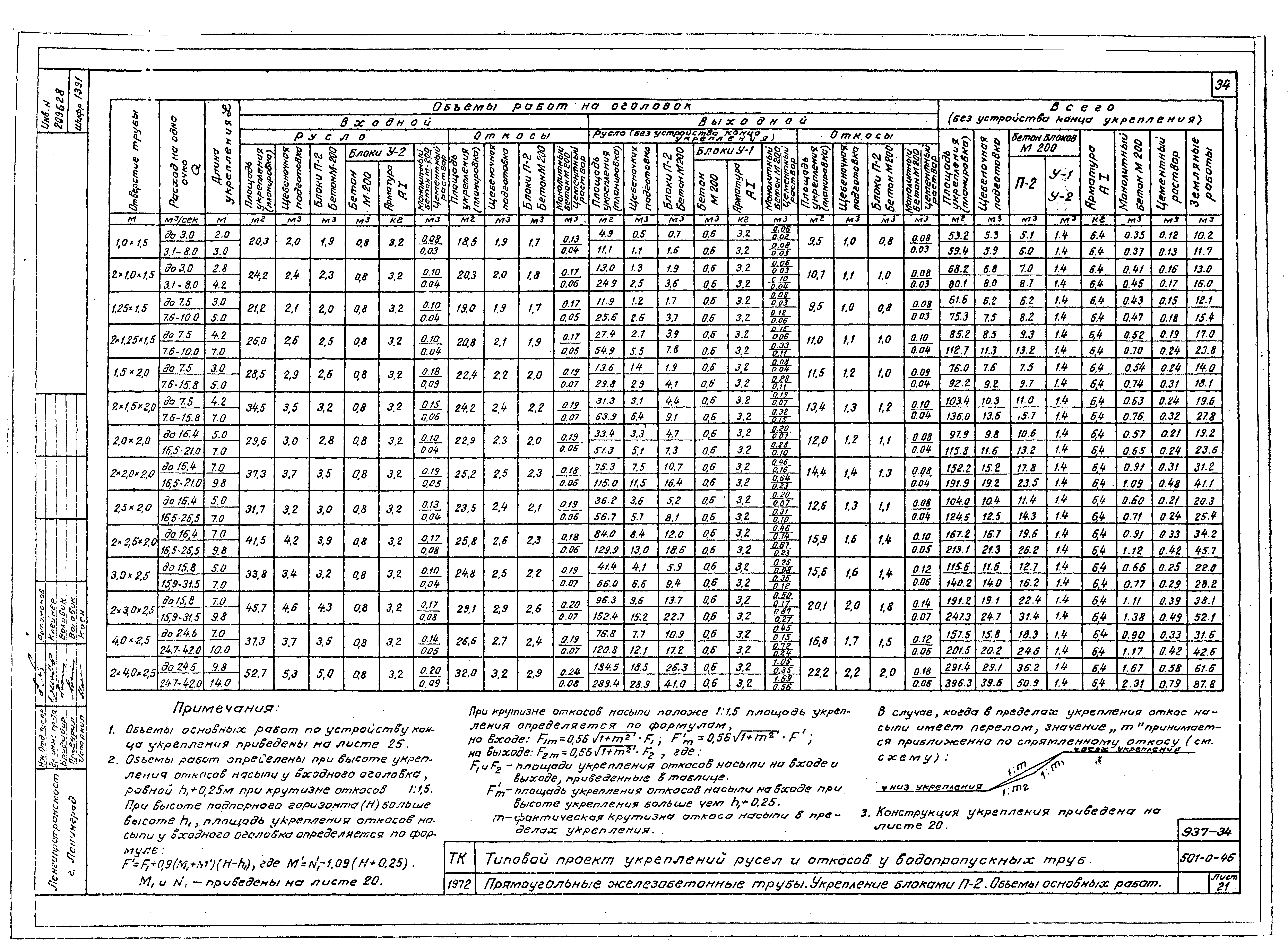 Типовой проект 501-0-46
