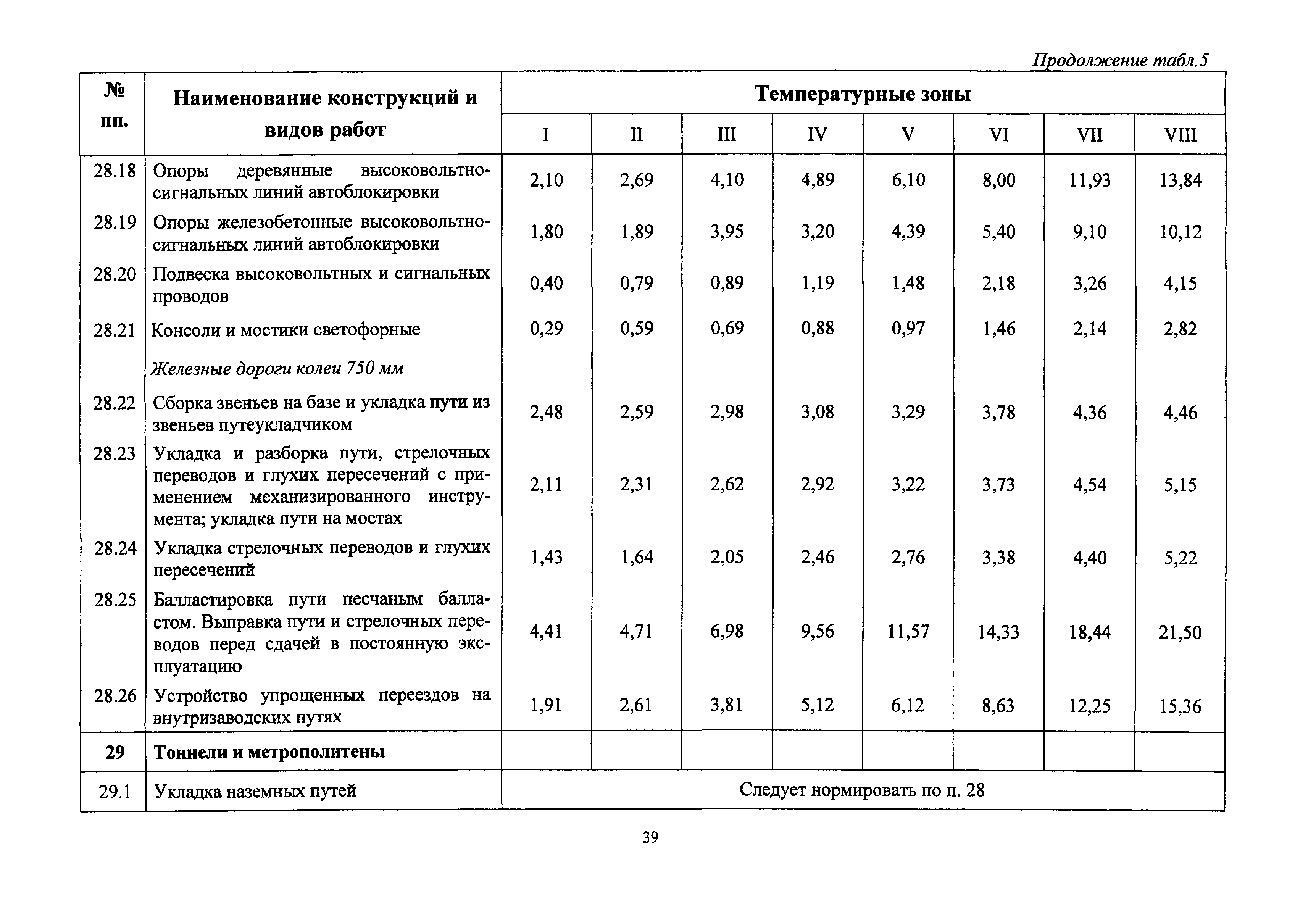 ГСН 81-05-02-2007