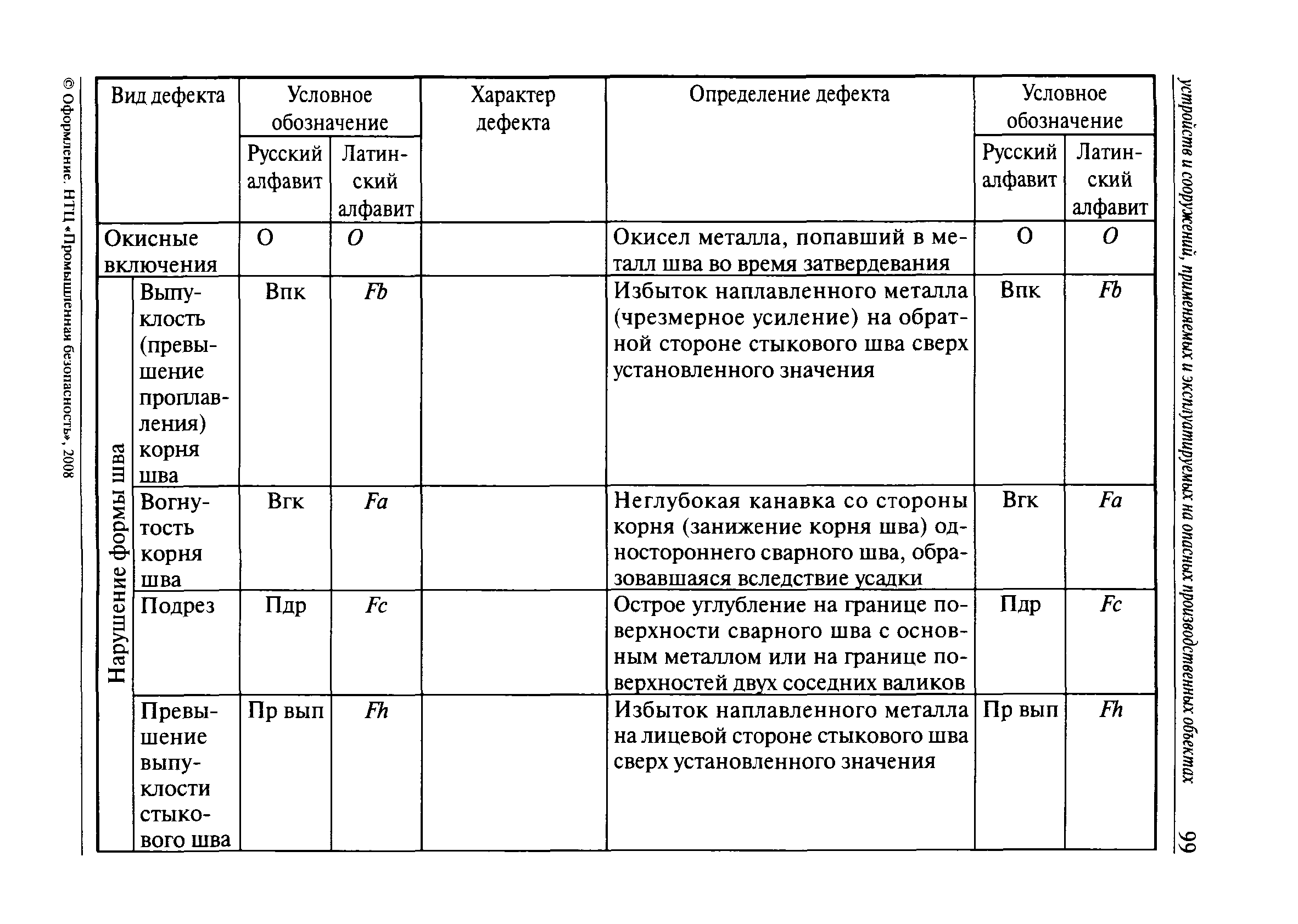 СДОС-01-2008