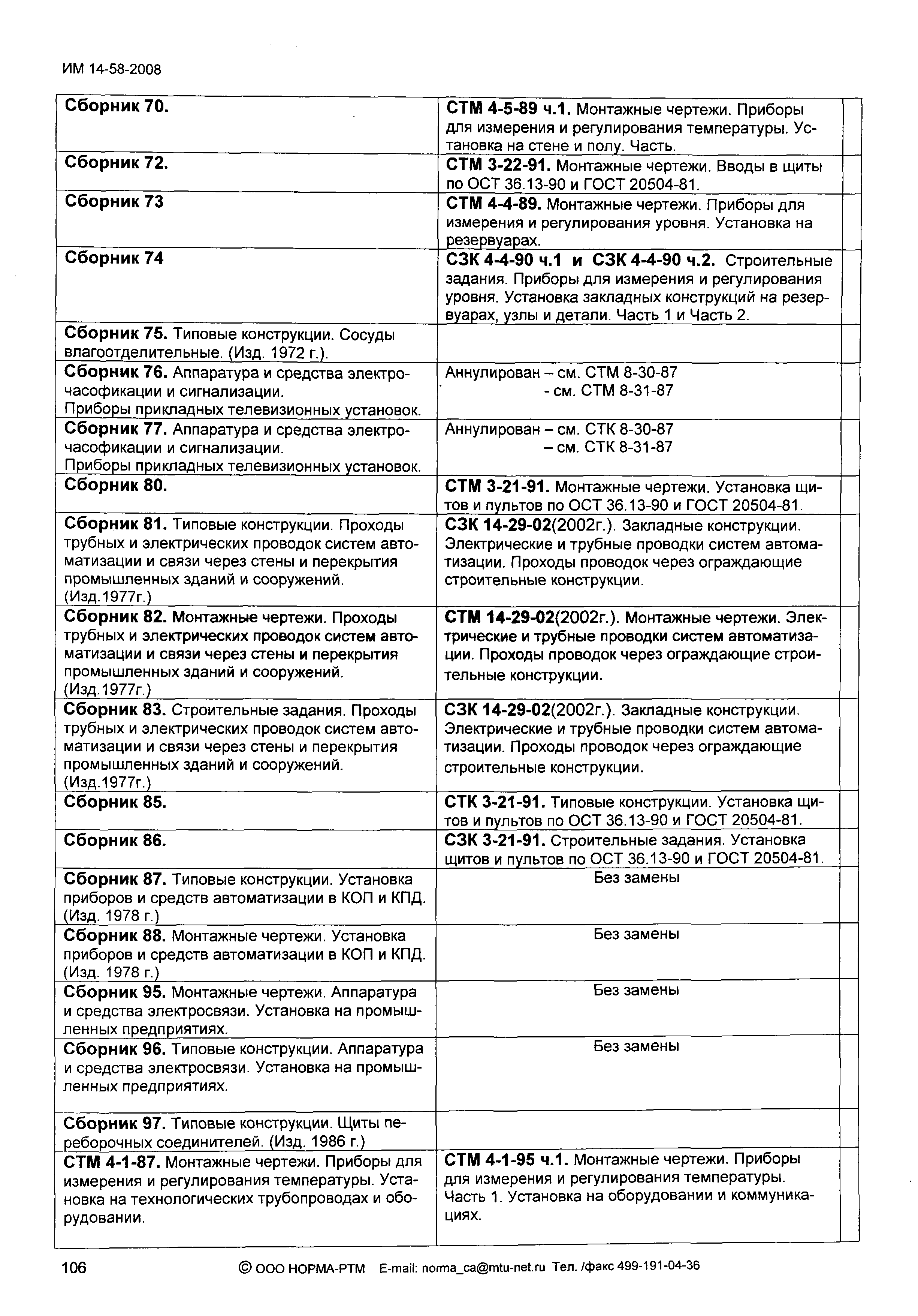 ИМ 14-58-2008