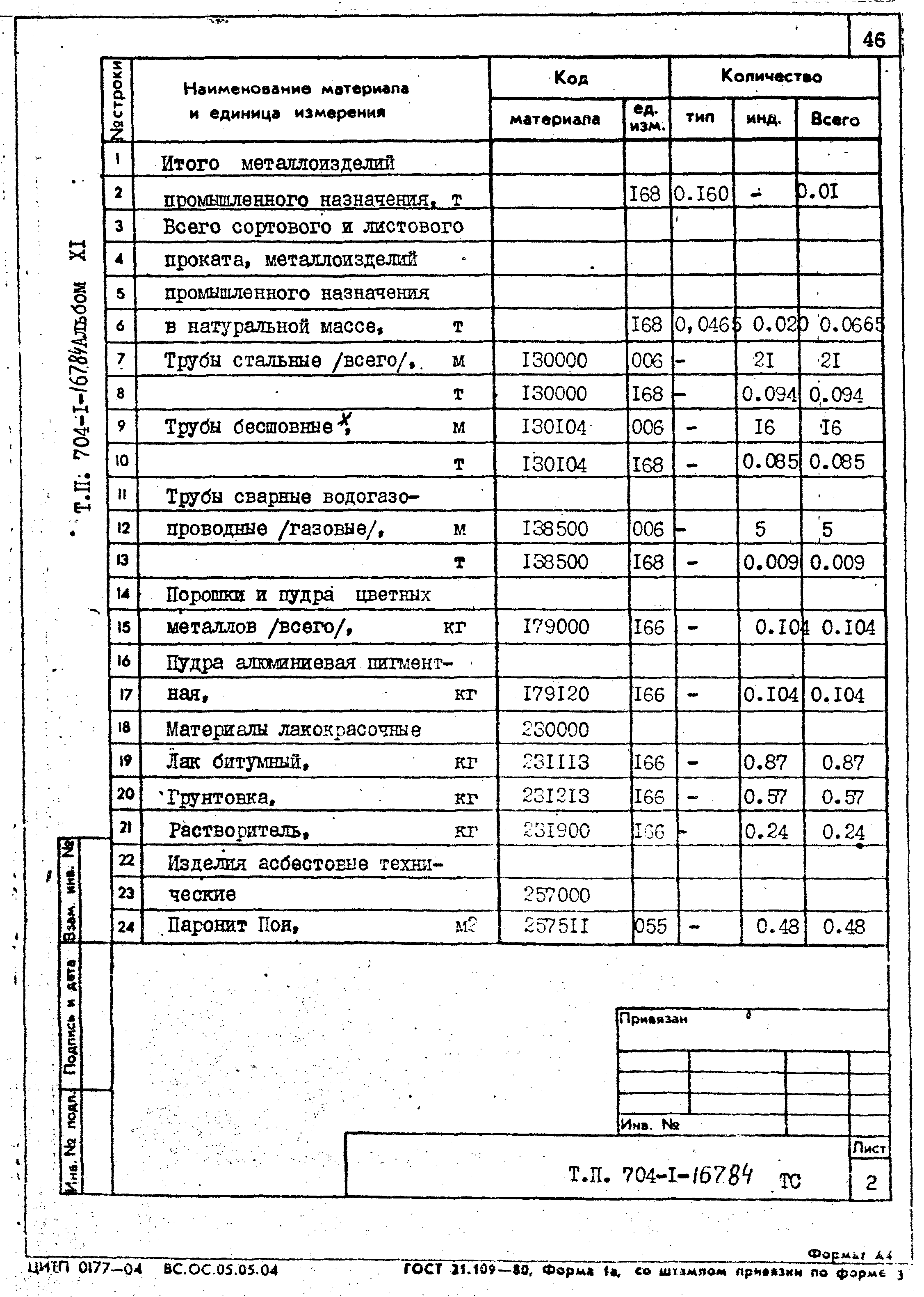 Типовой проект 704-1-167.84