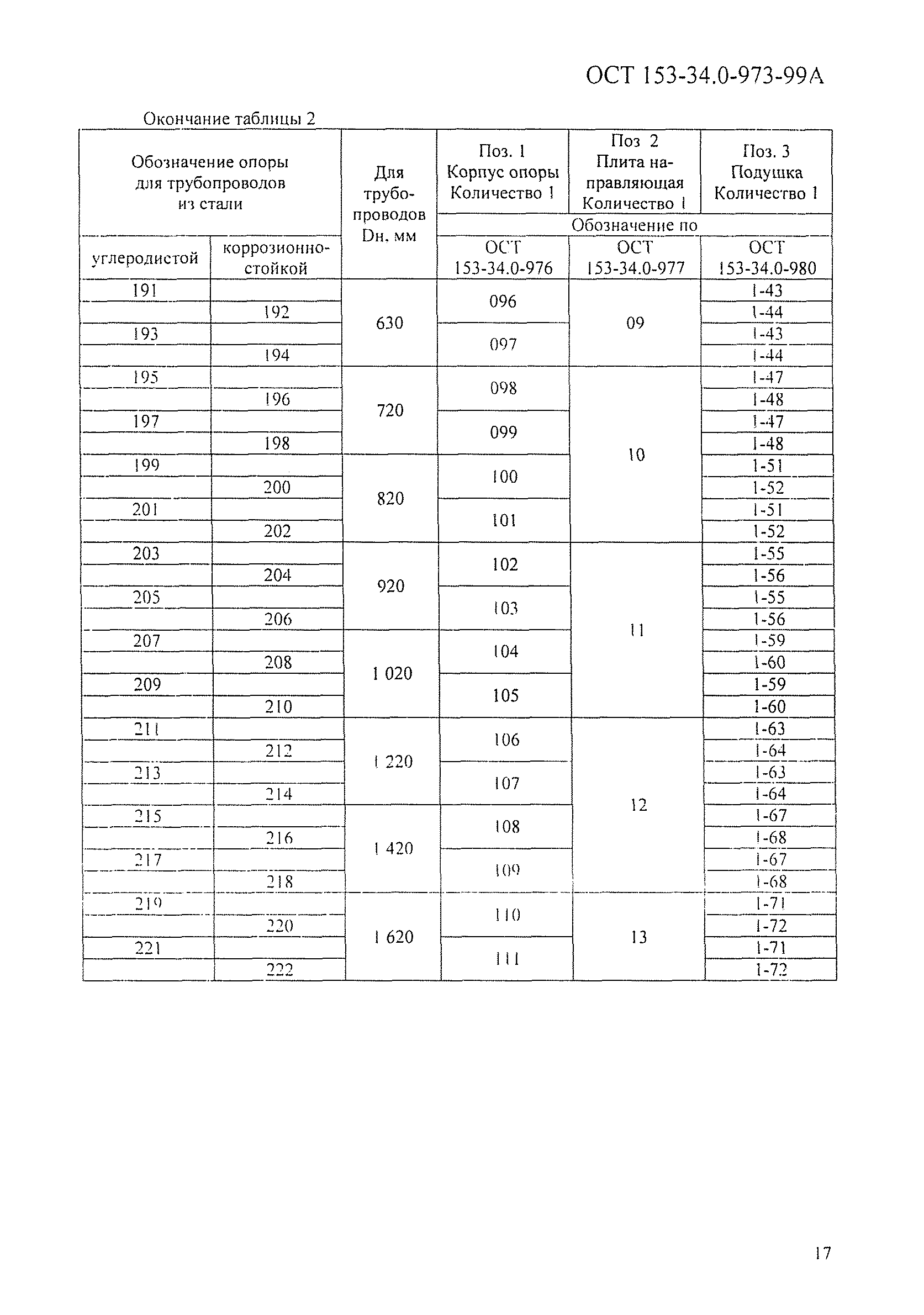 ОСТ 153-34.0-973-99А