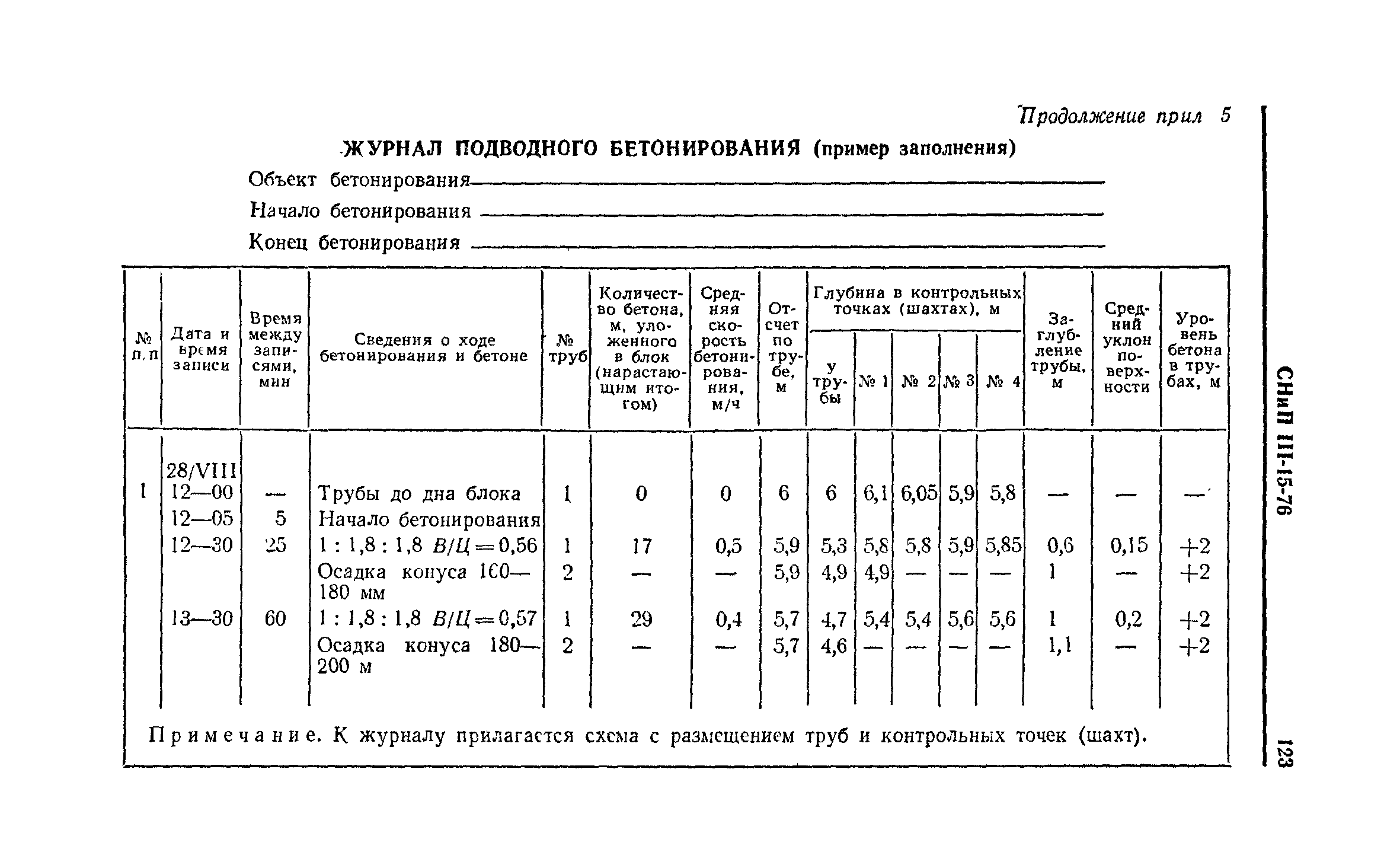СНиП III-15-76