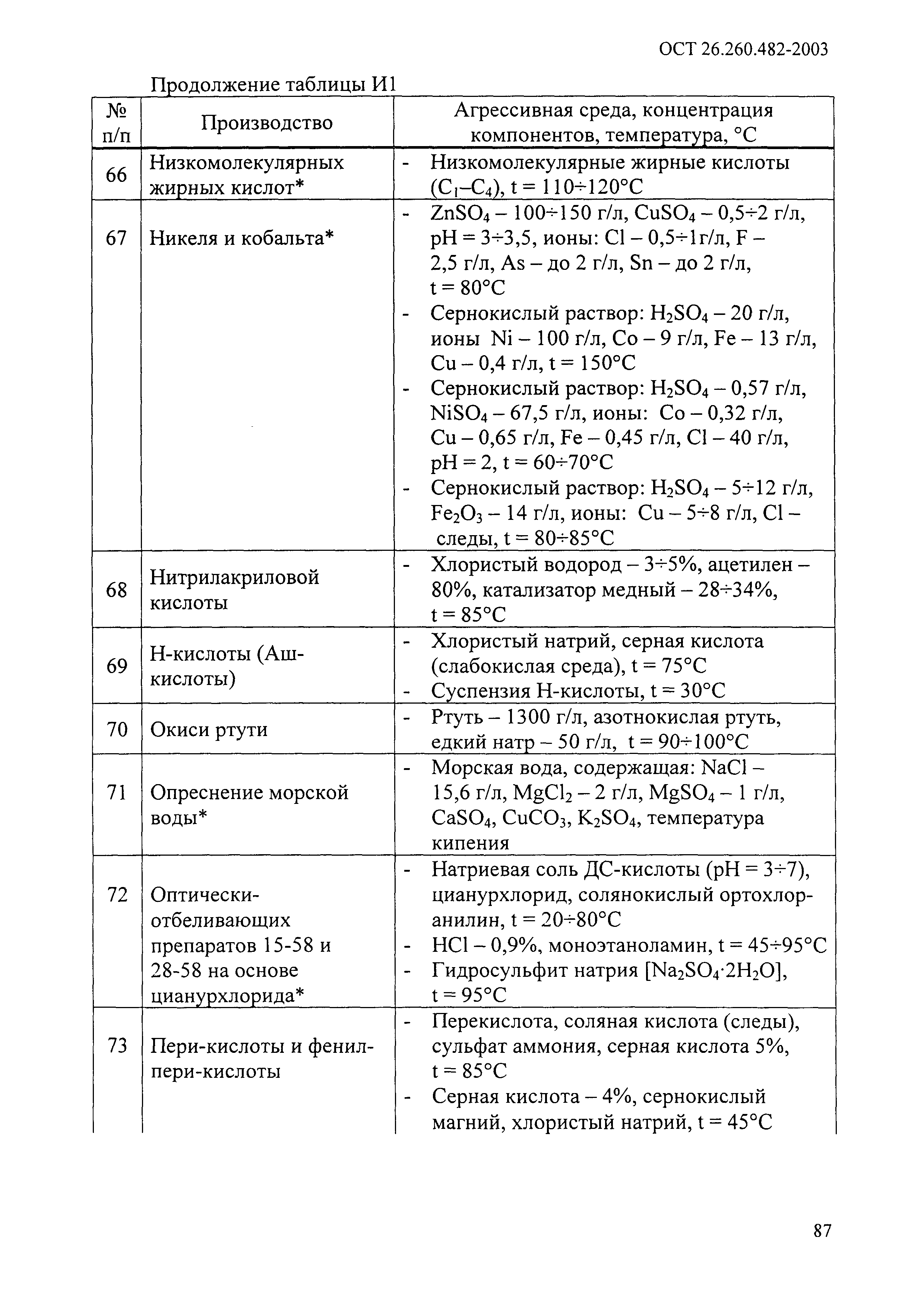 ОСТ 26.260.482-2003