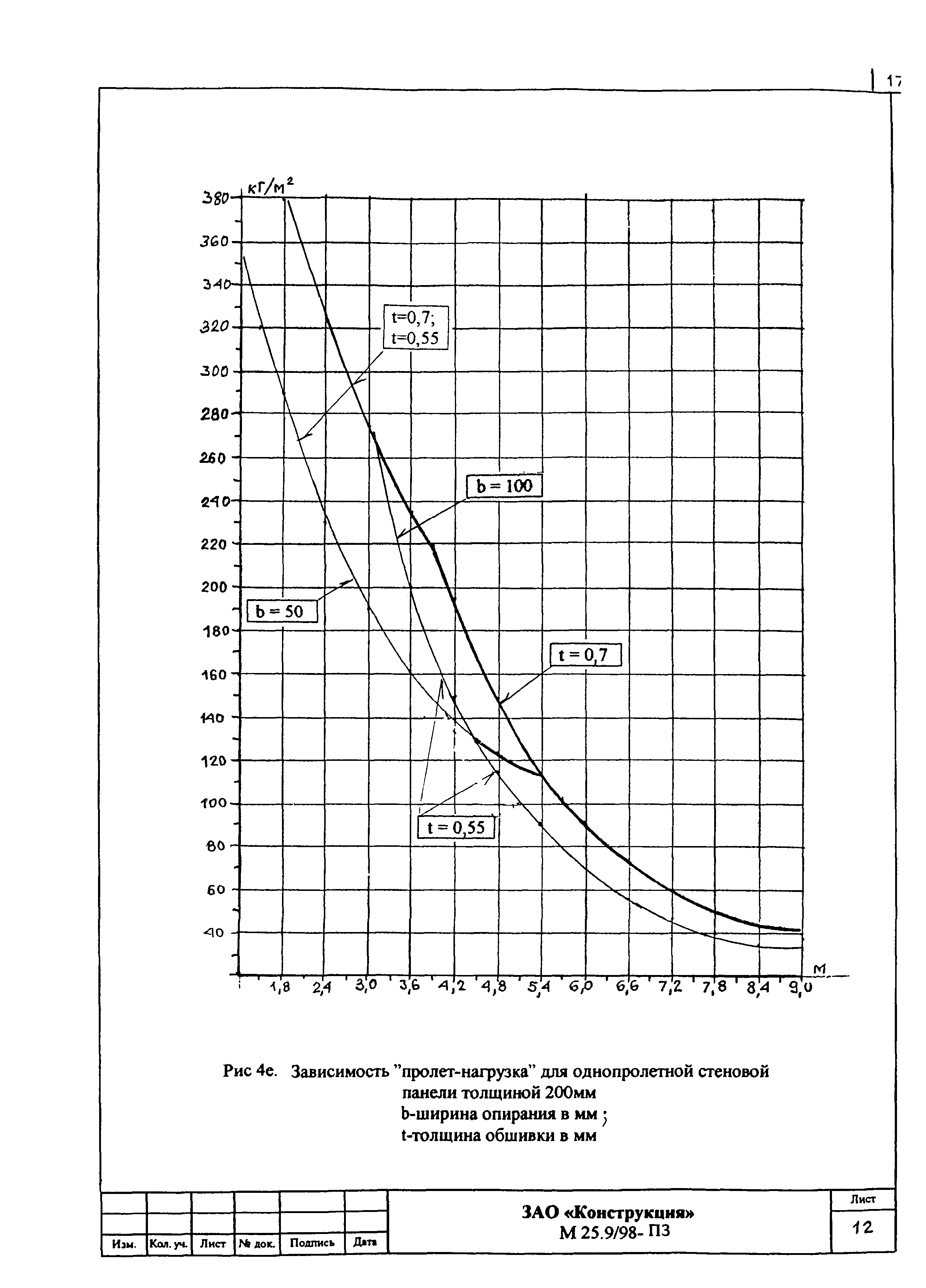 Шифр М25.9/98