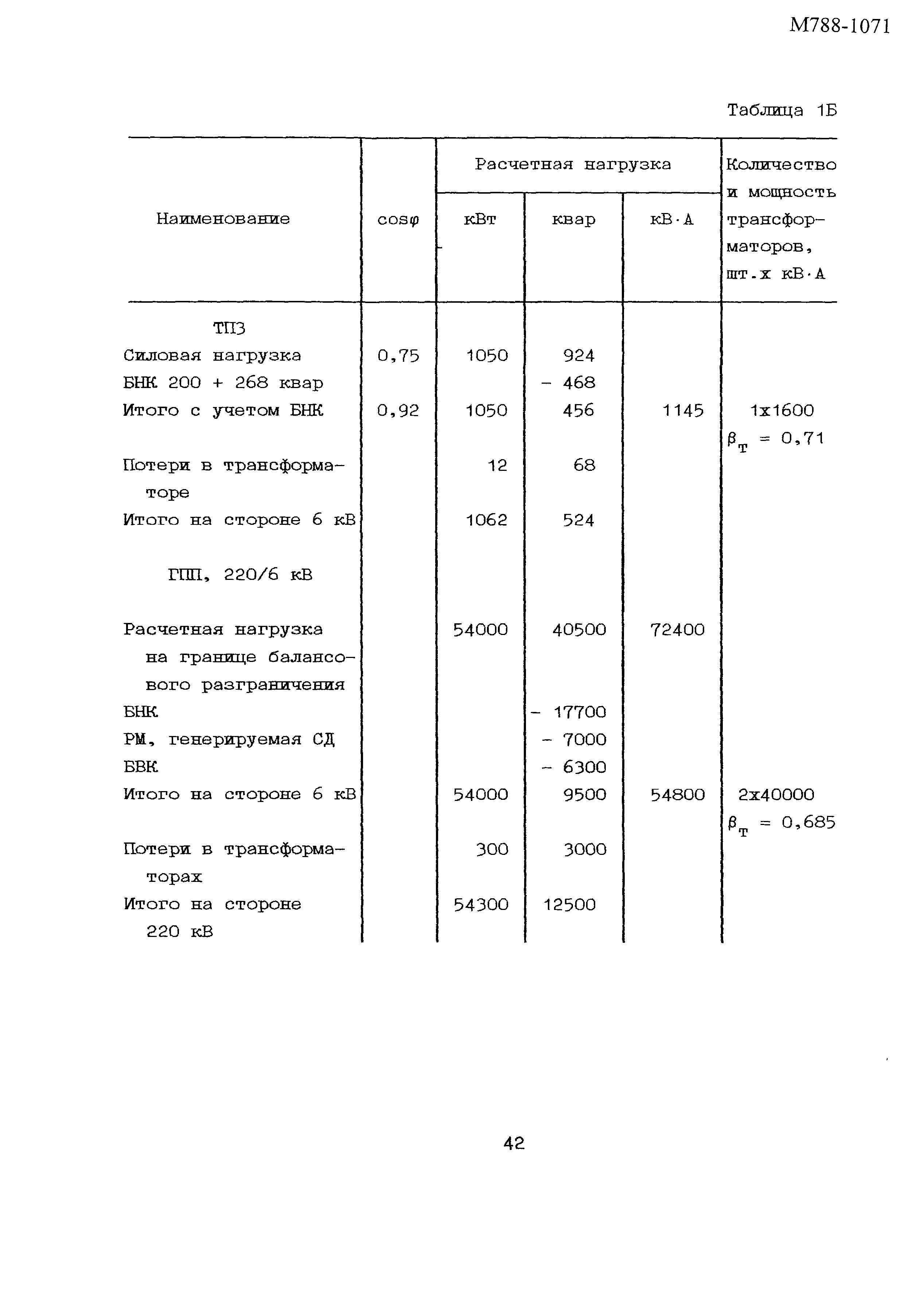 Пособие к РТМ 36.18.32.6-92