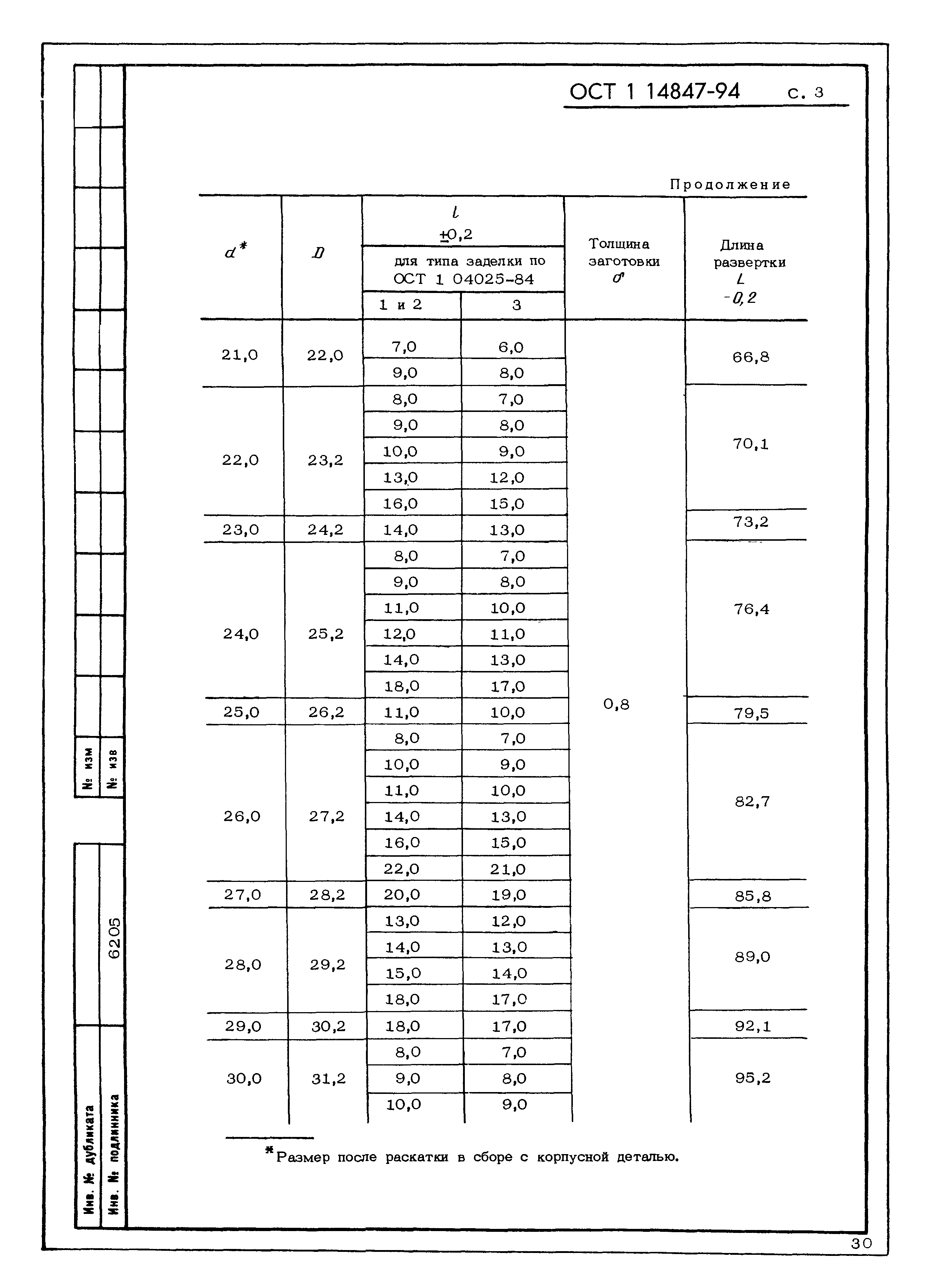 ОСТ 1 14847-94