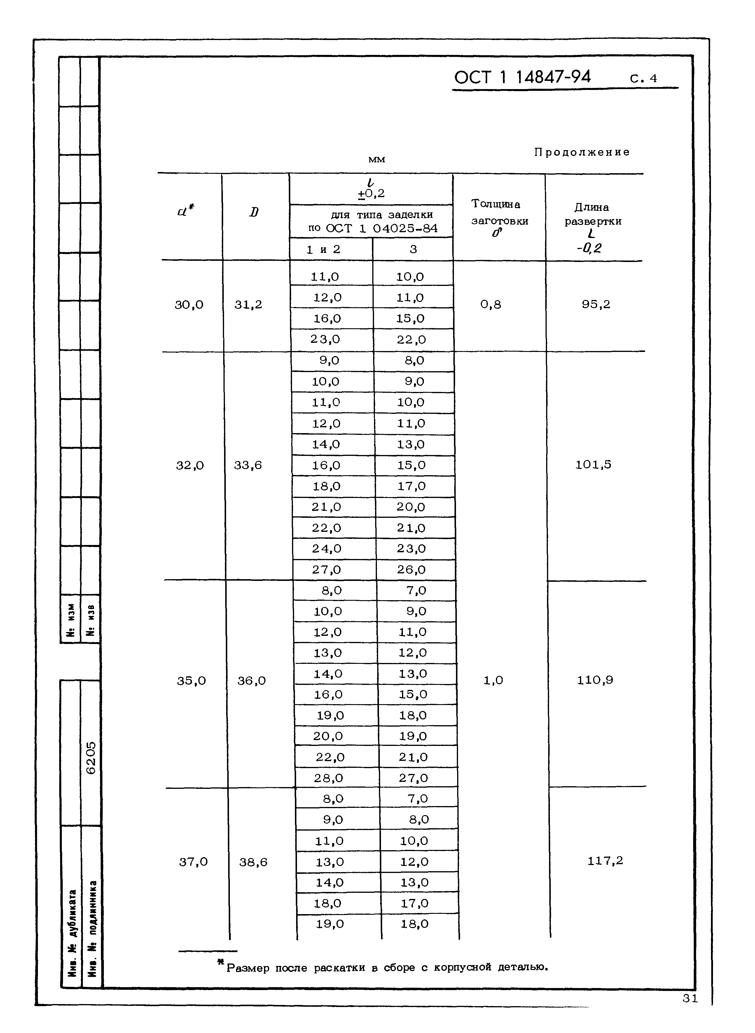 ОСТ 1 14847-94