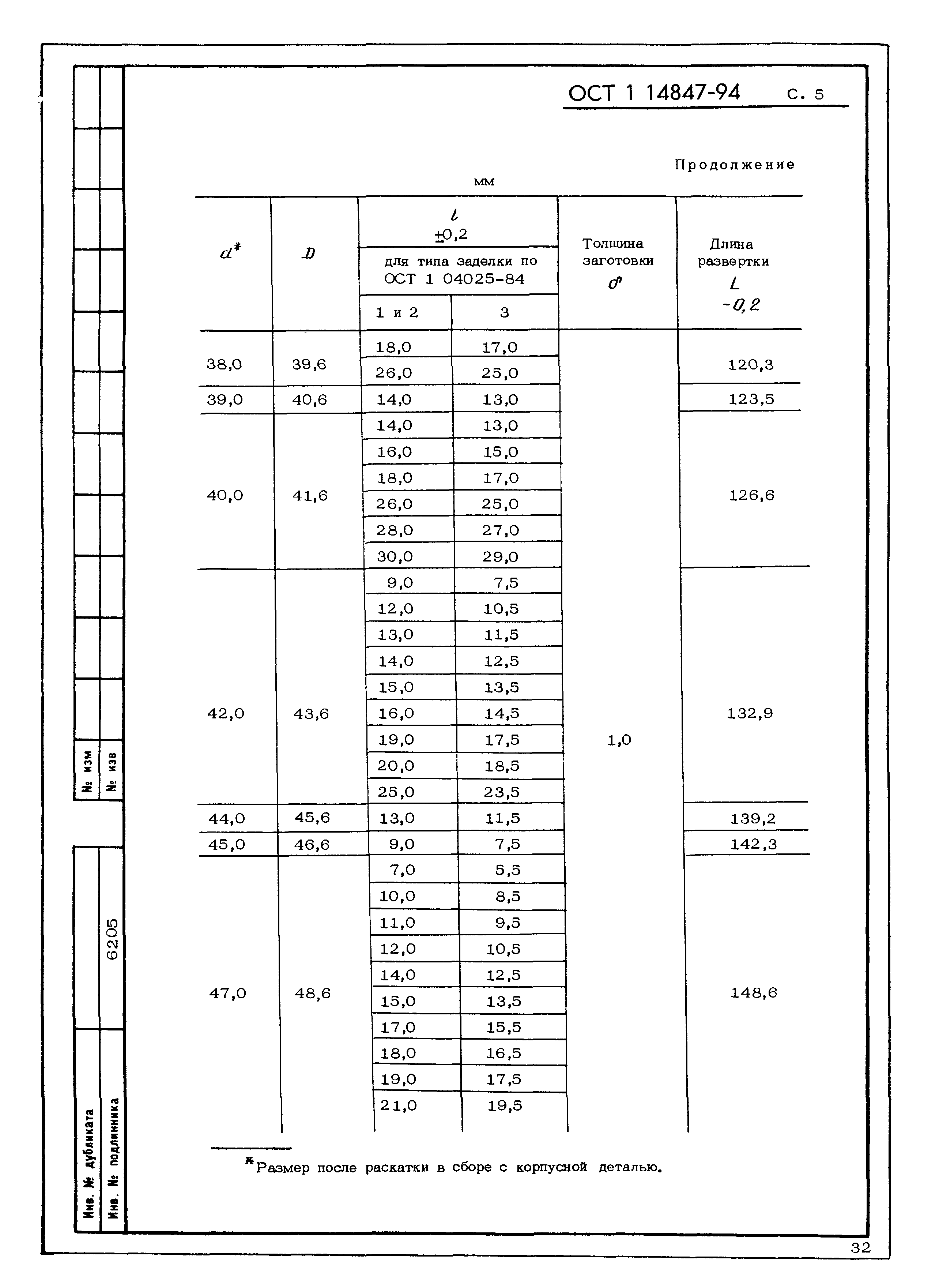 ОСТ 1 14847-94