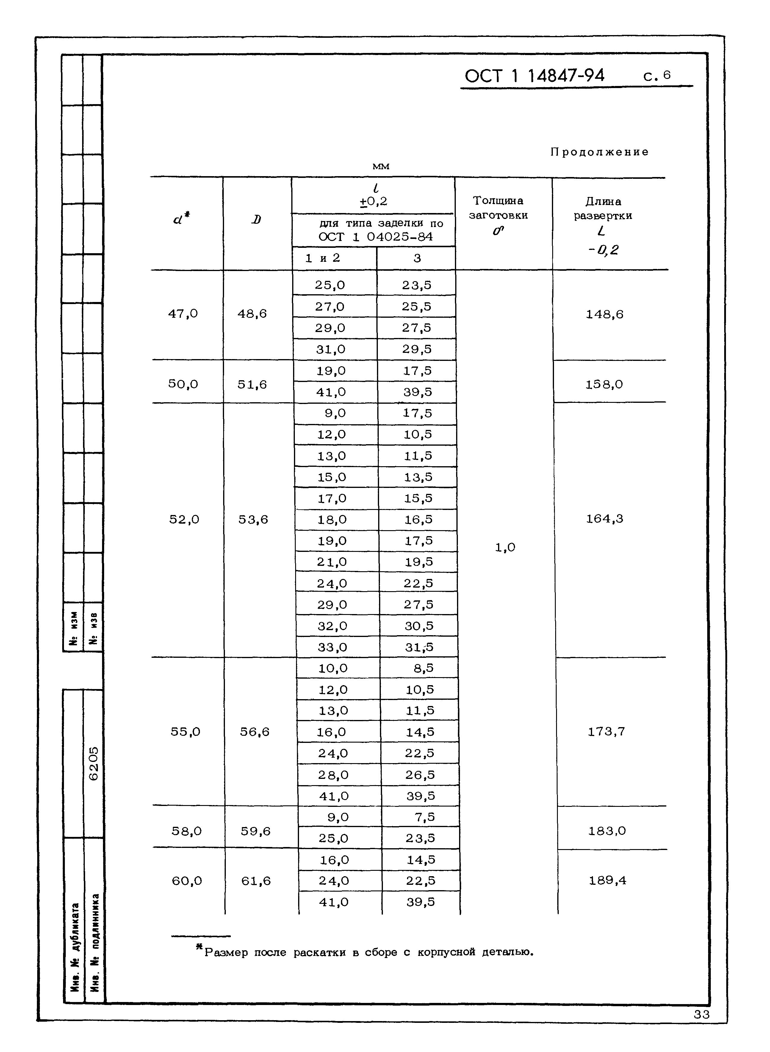 ОСТ 1 14847-94