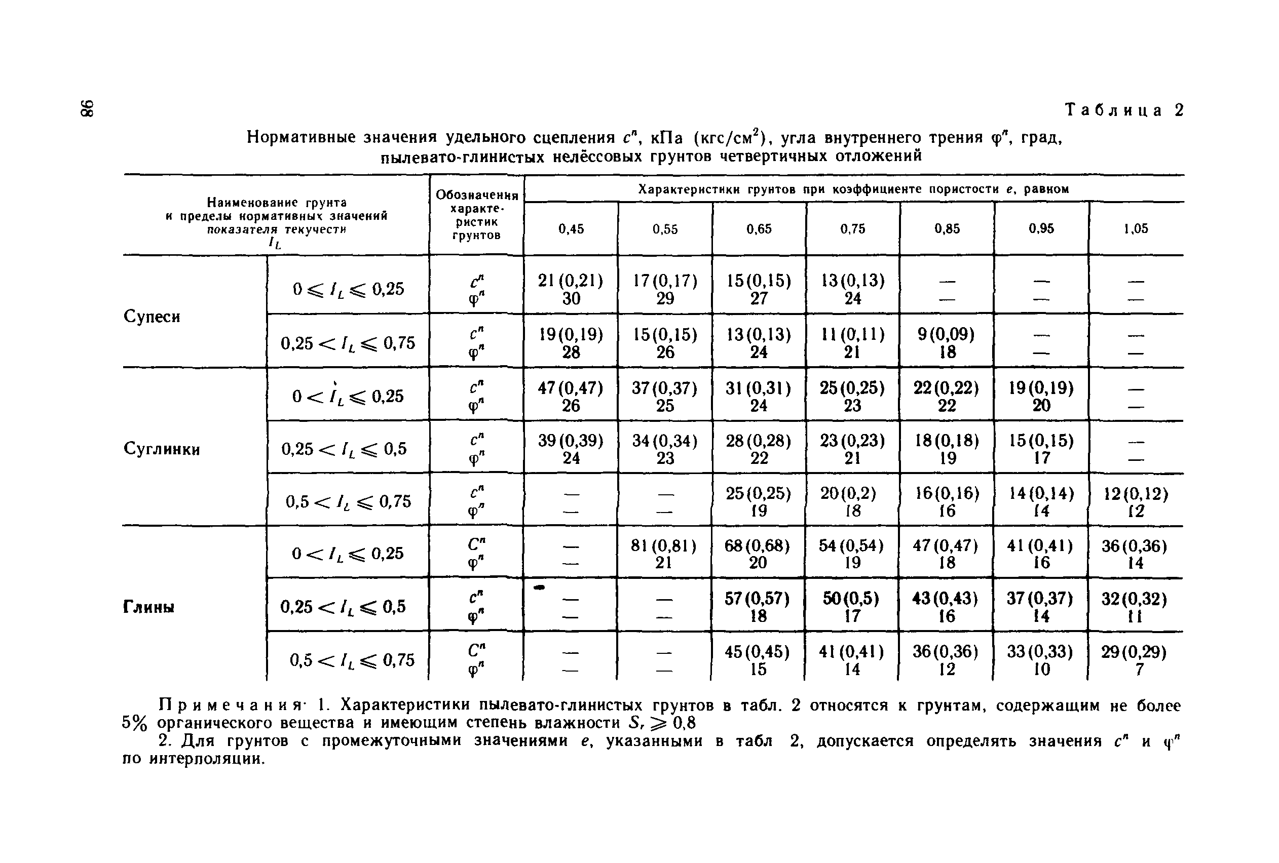Пособие к СНиП 2.09.03-85