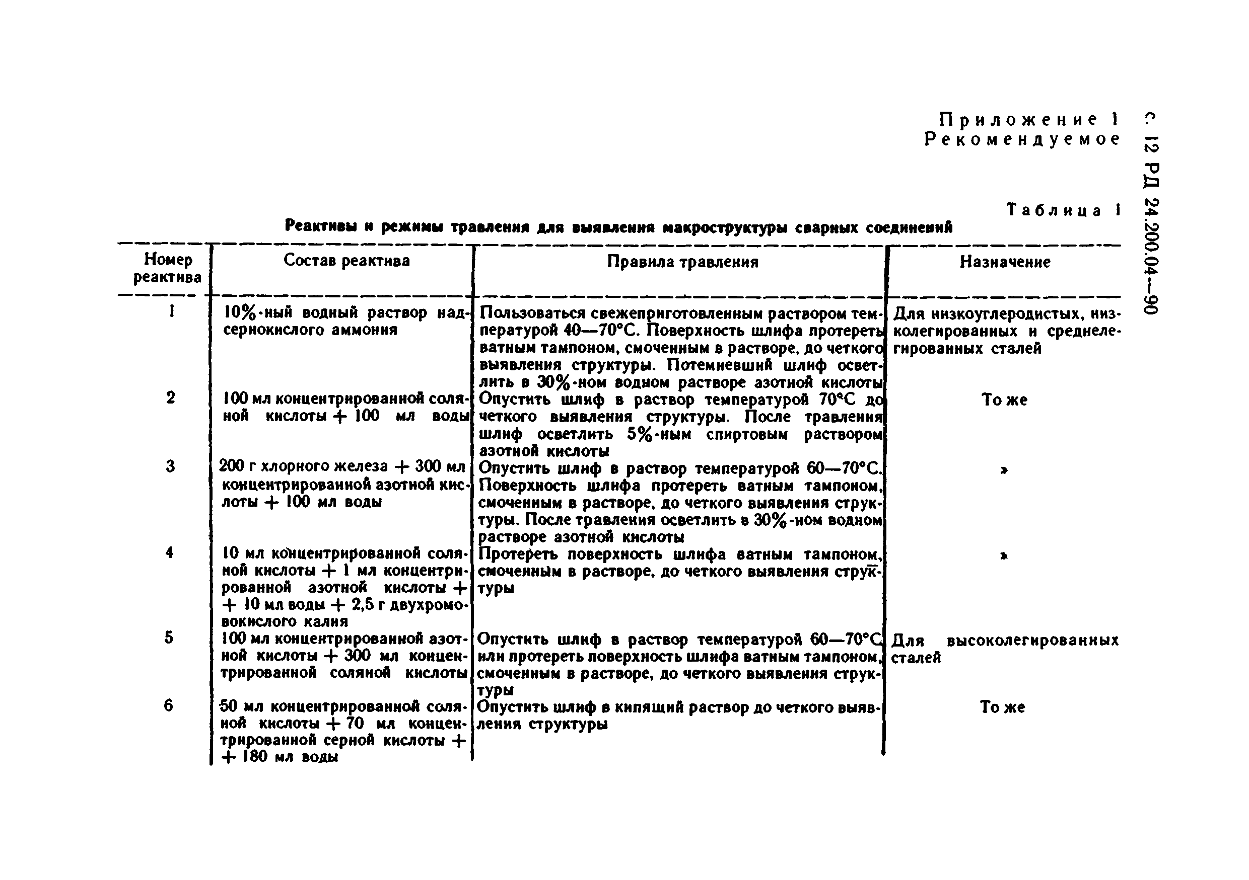 РД 24.200.04-90