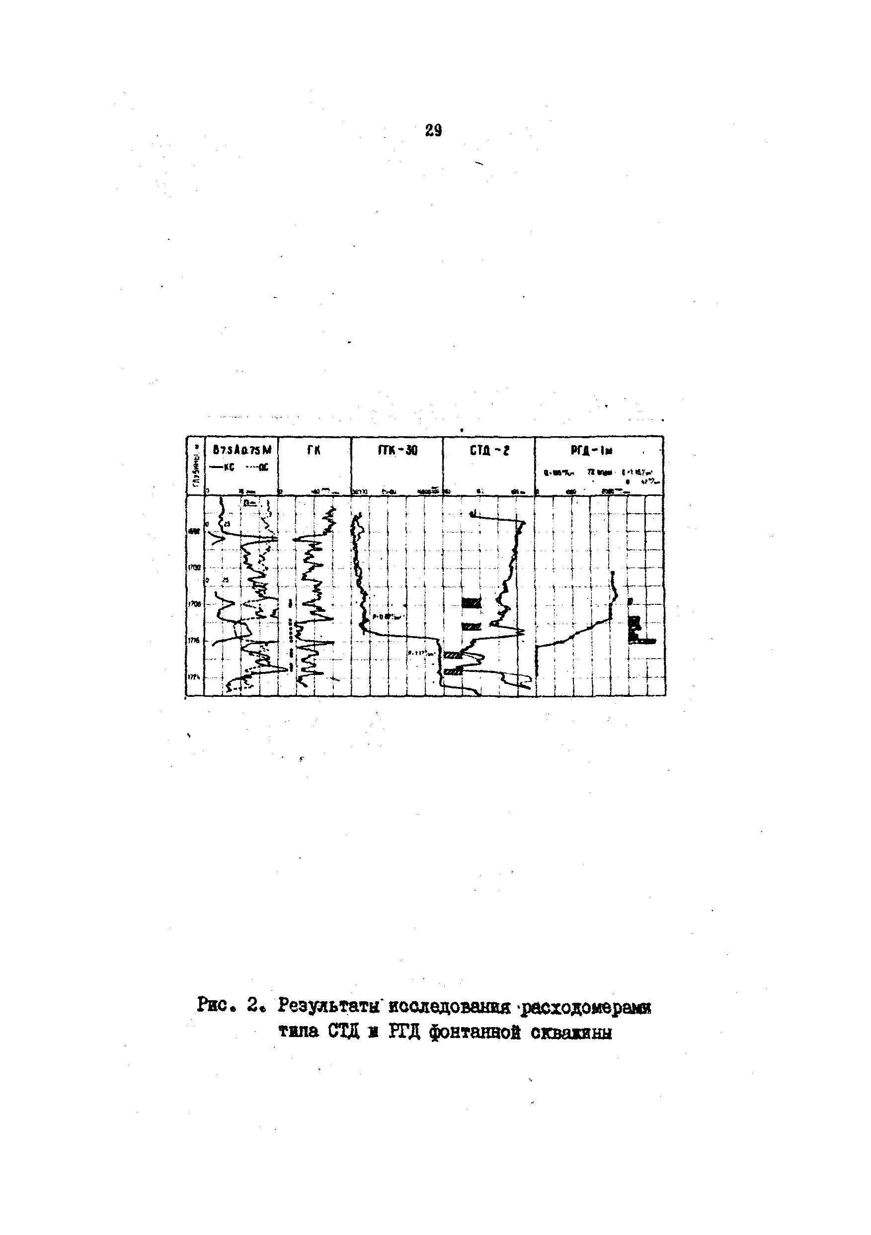РД 39-4-699-82