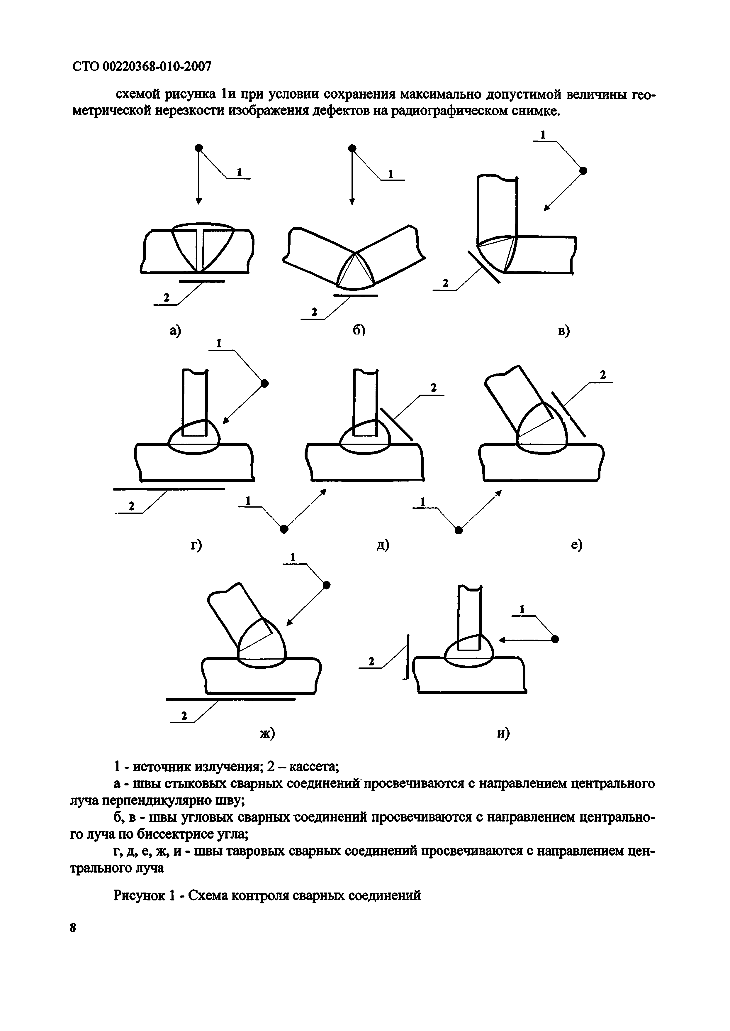 СТО 00220368-010-2007