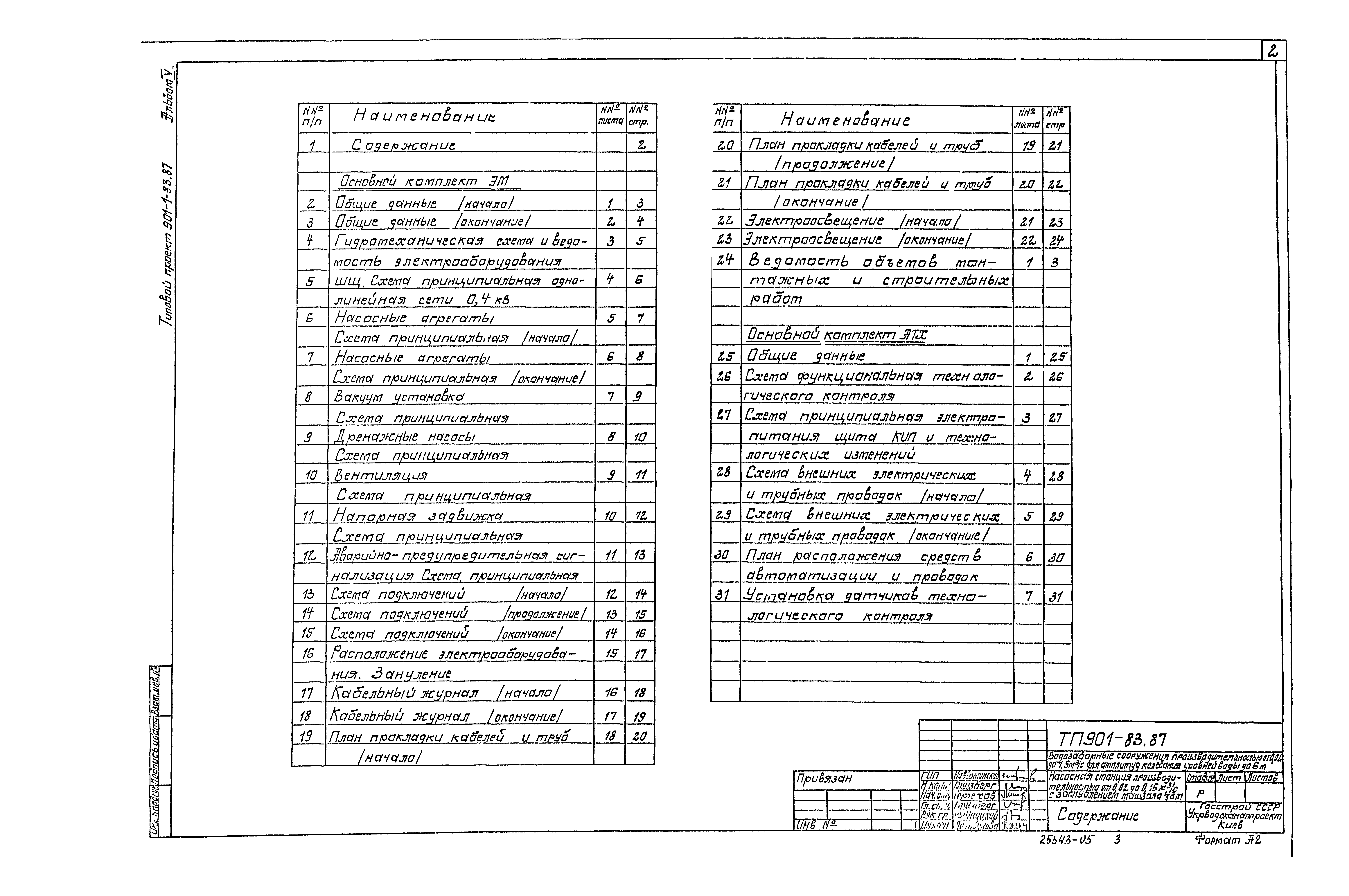 Типовой проект 901-1-81.87