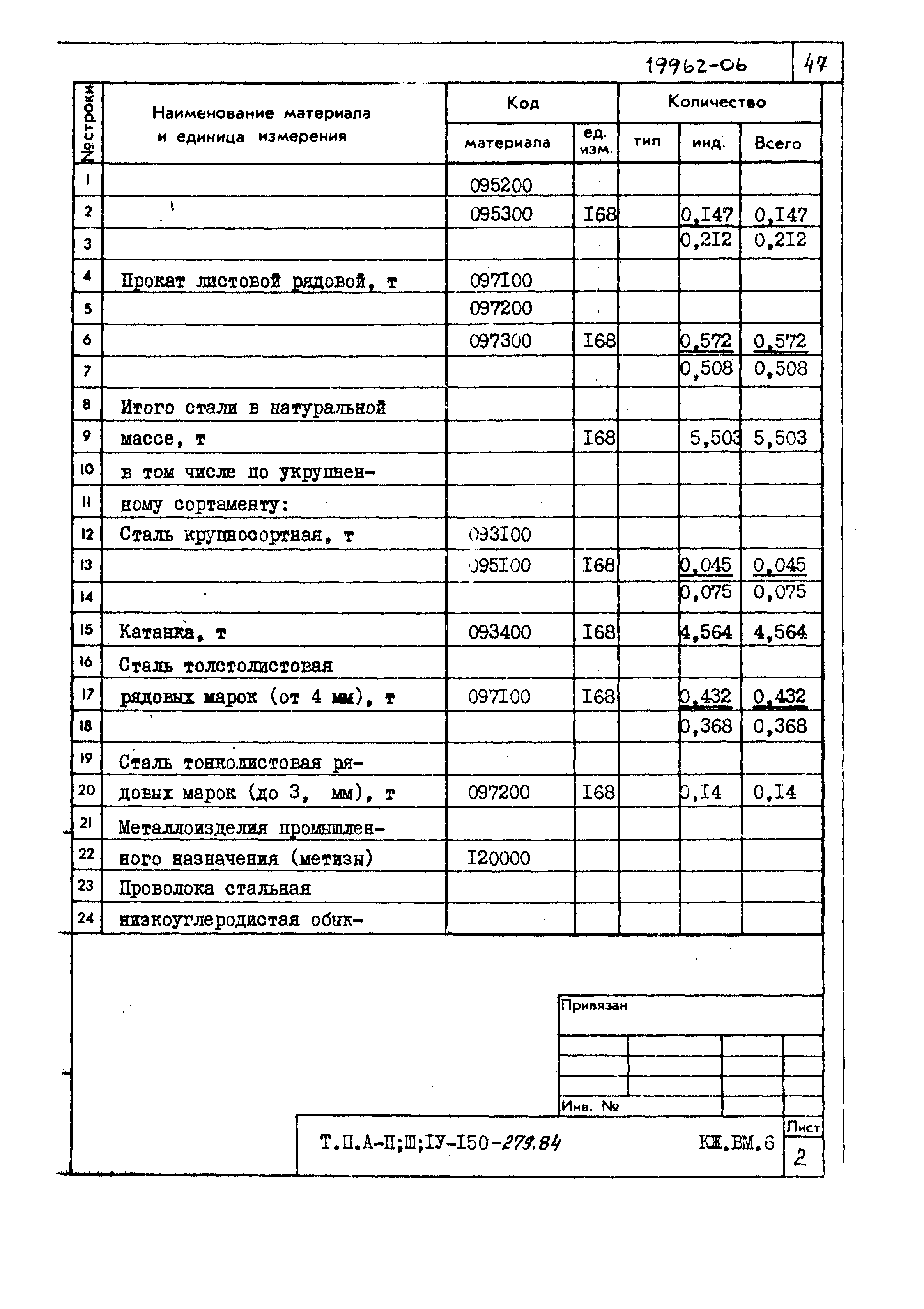 Типовой проект A-II,III,IV-150-279.84