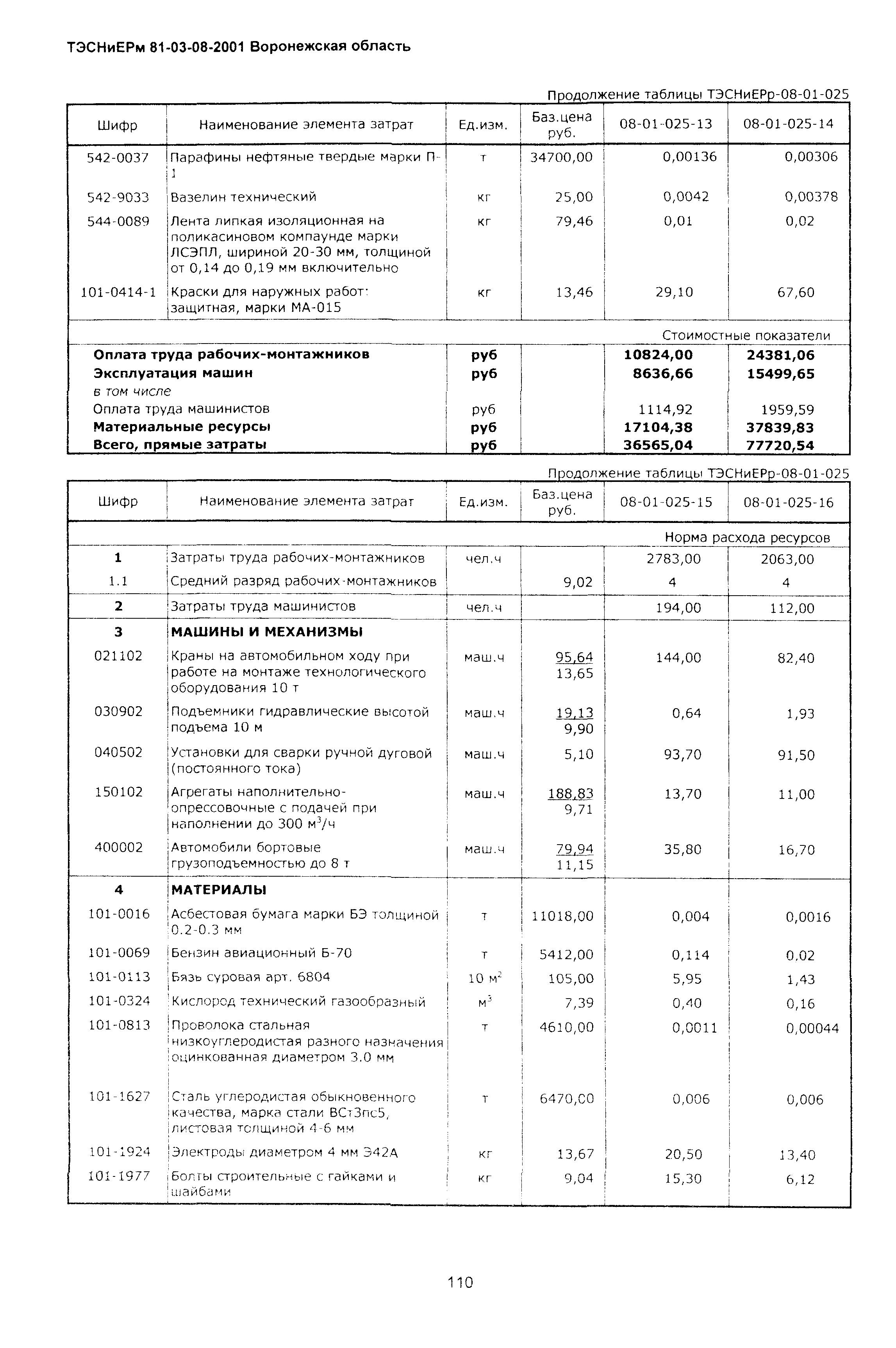 ТЭСНиЕРм Воронежской области 81-03-08-2001