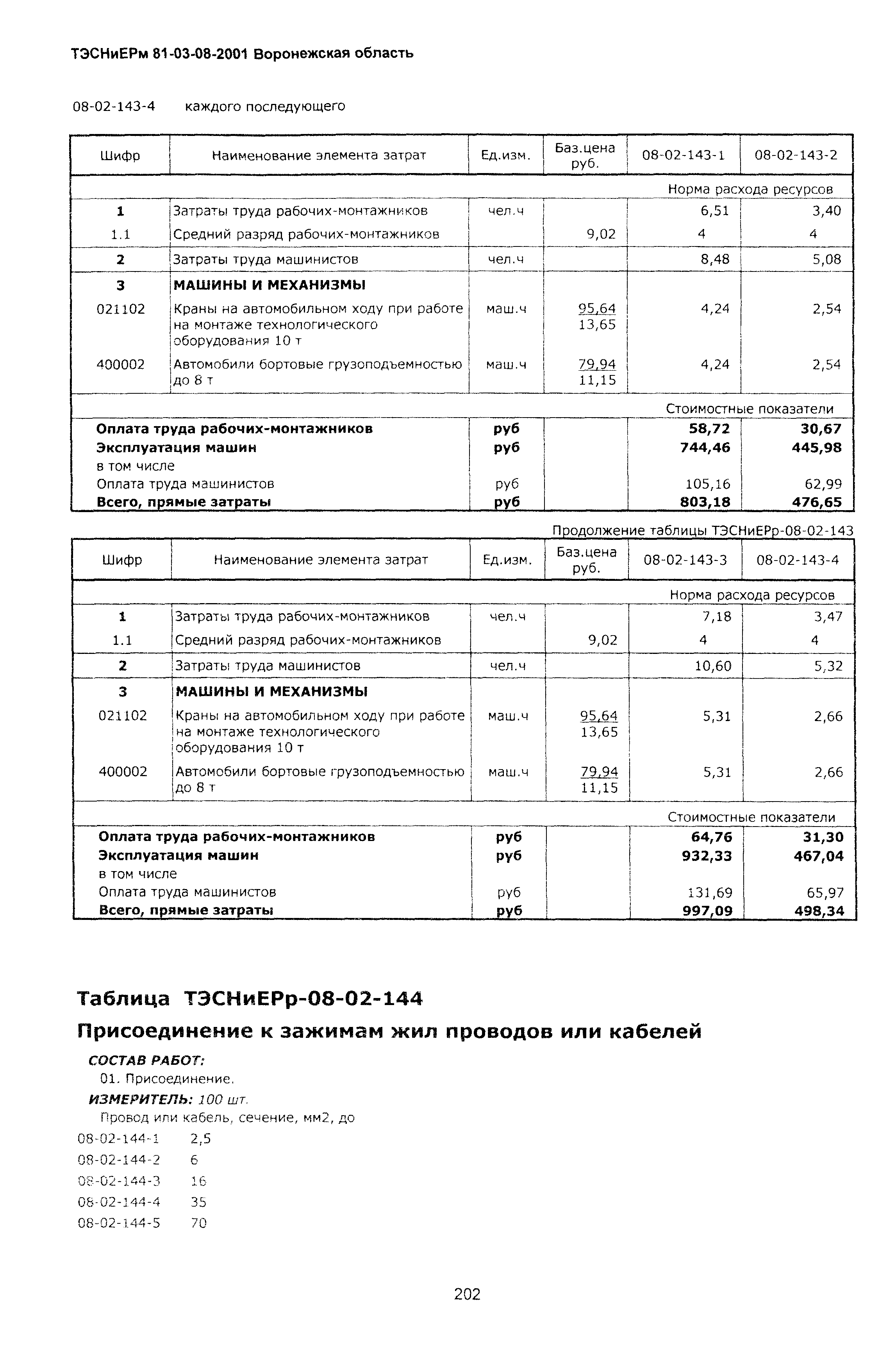 ТЭСНиЕРм Воронежской области 81-03-08-2001