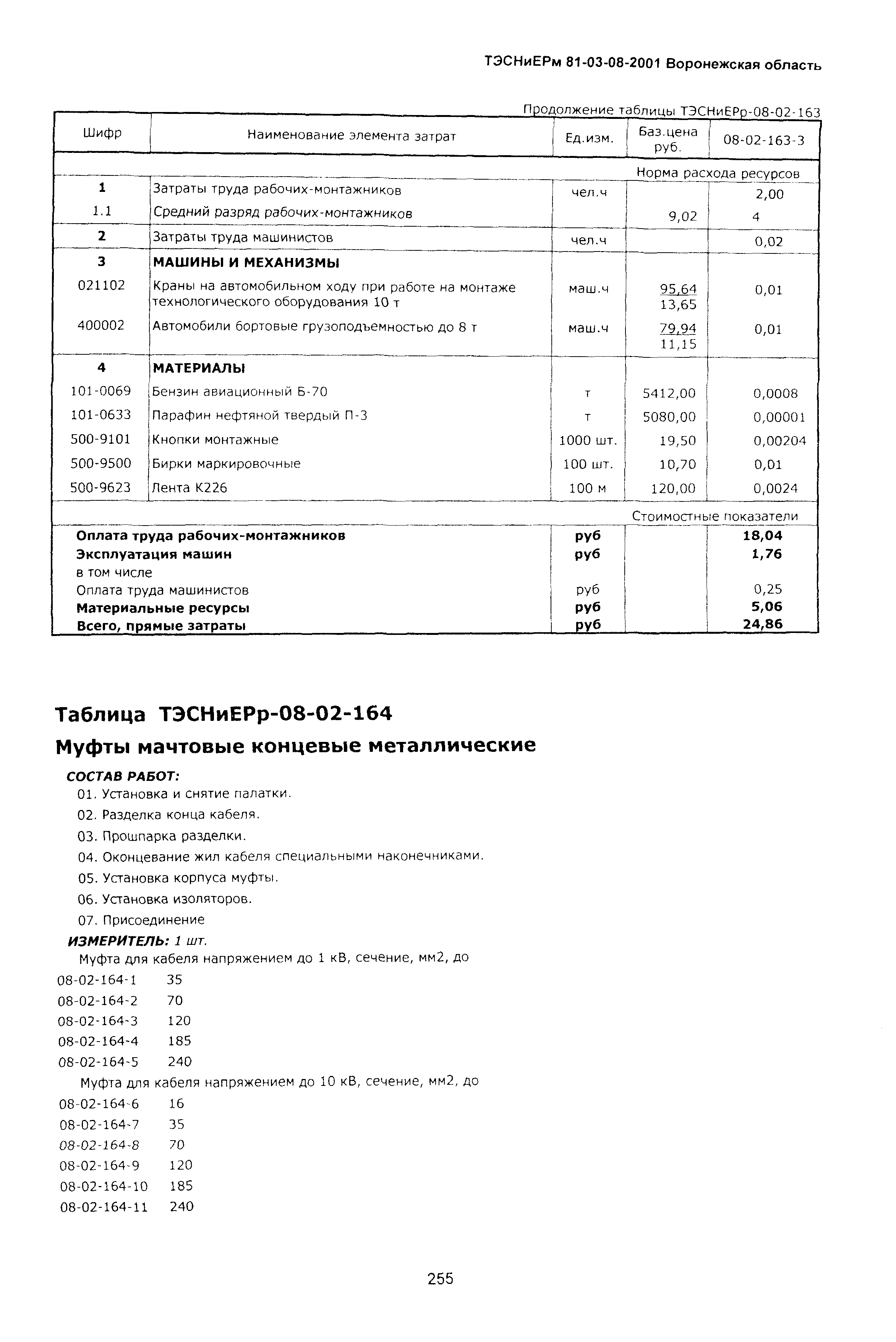 ТЭСНиЕРм Воронежской области 81-03-08-2001