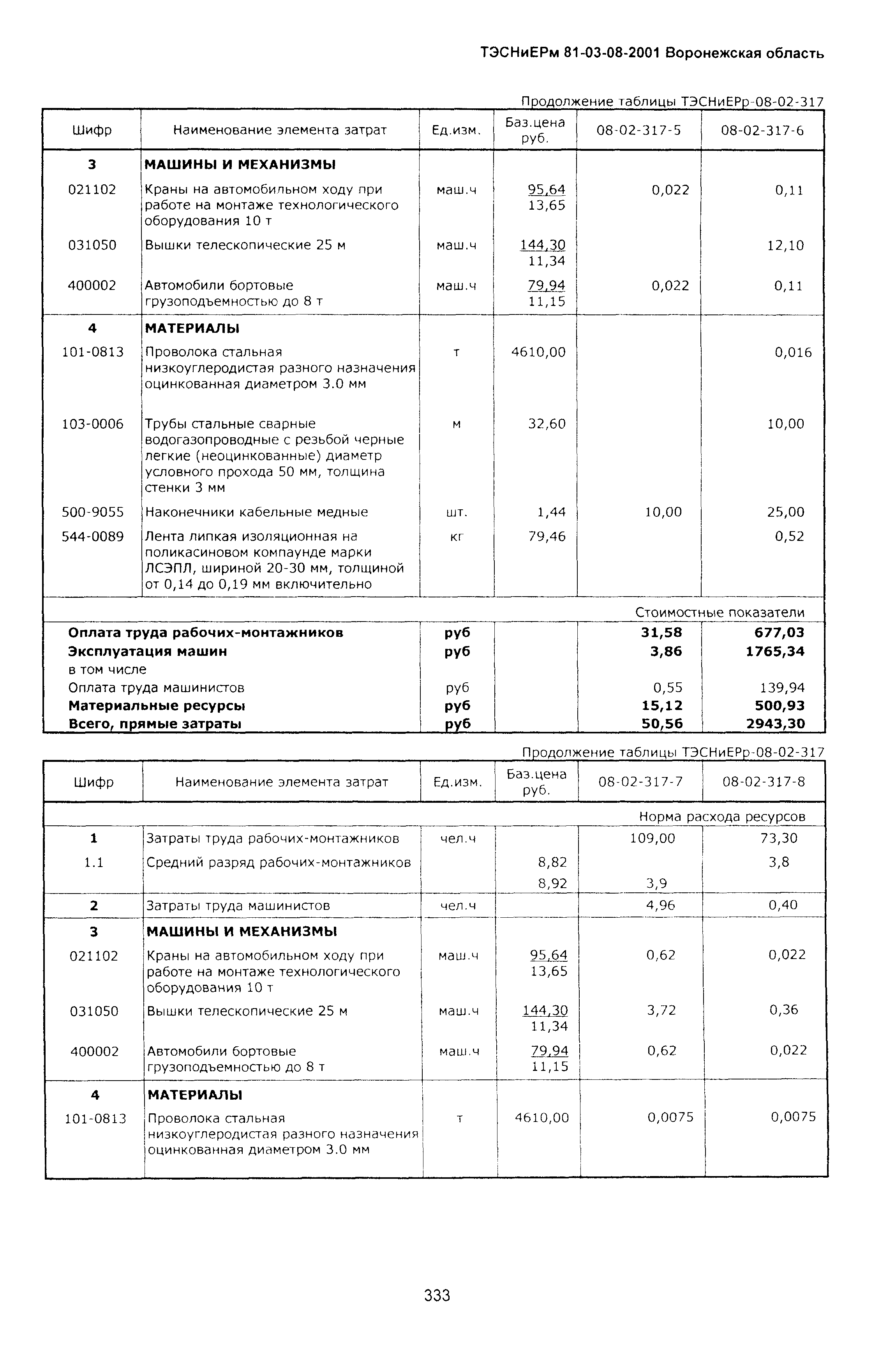 ТЭСНиЕРм Воронежской области 81-03-08-2001